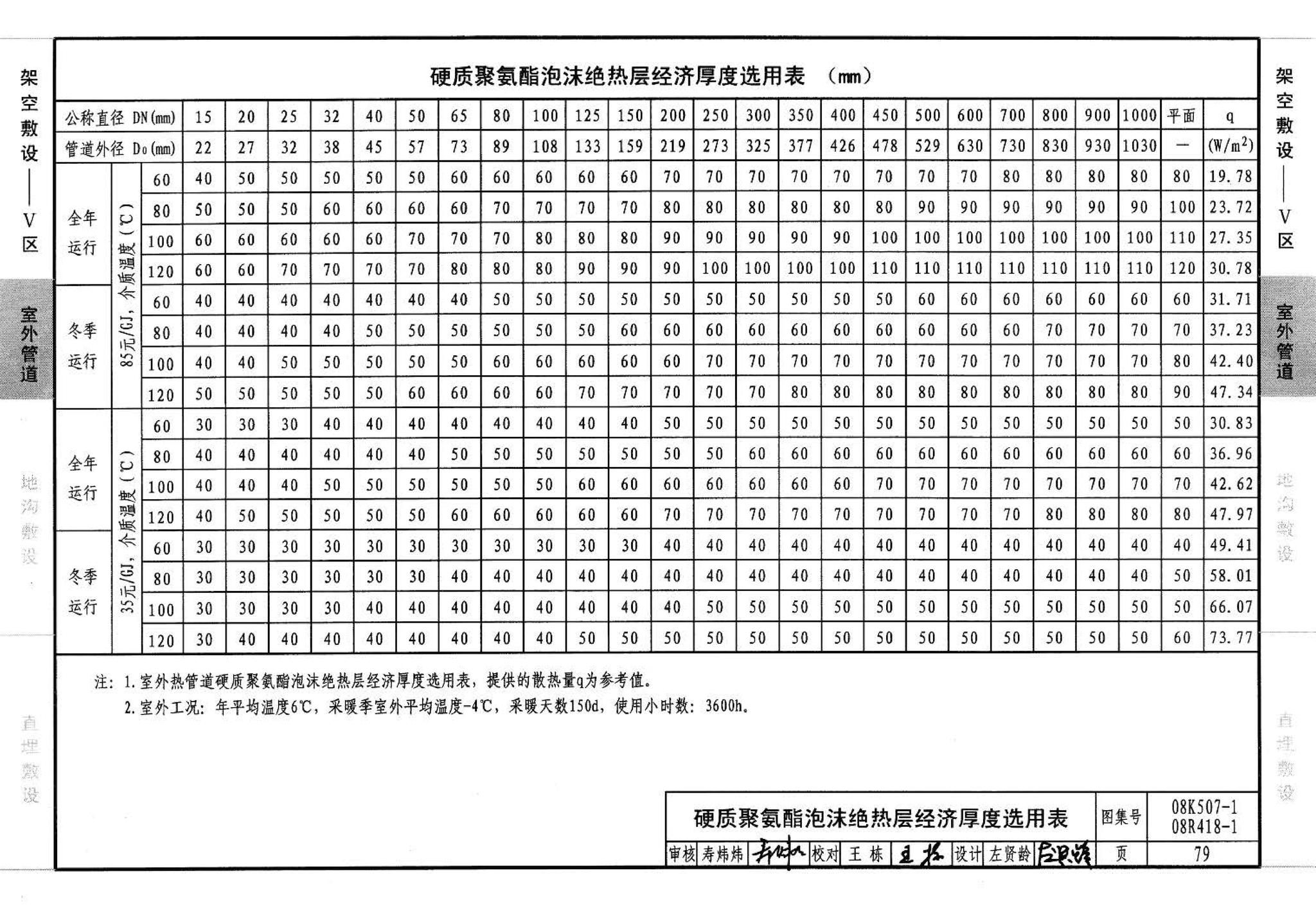 R418-1～2 K507-1～2--管道与设备绝热(2008年合订本)