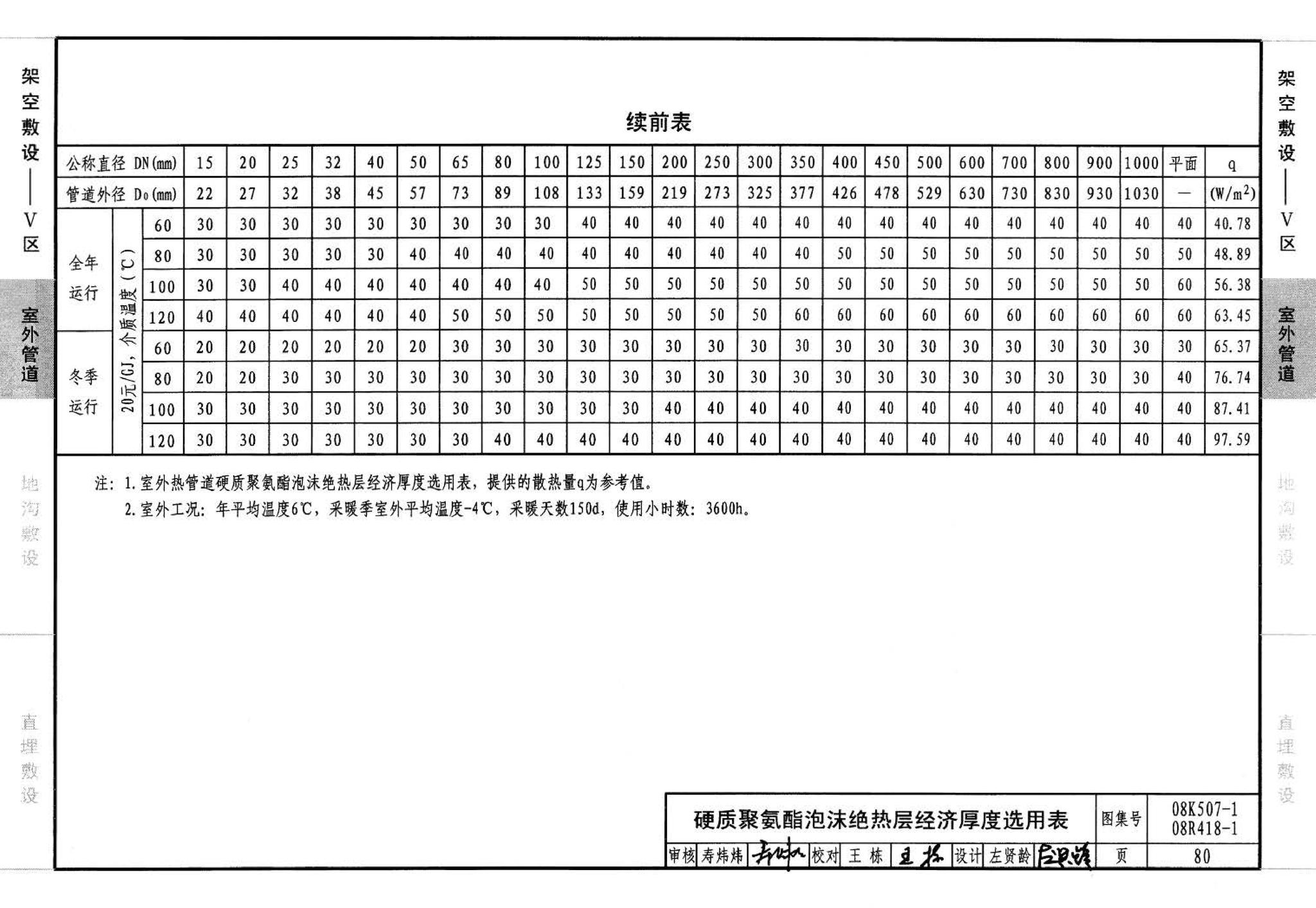 R418-1～2 K507-1～2--管道与设备绝热(2008年合订本)