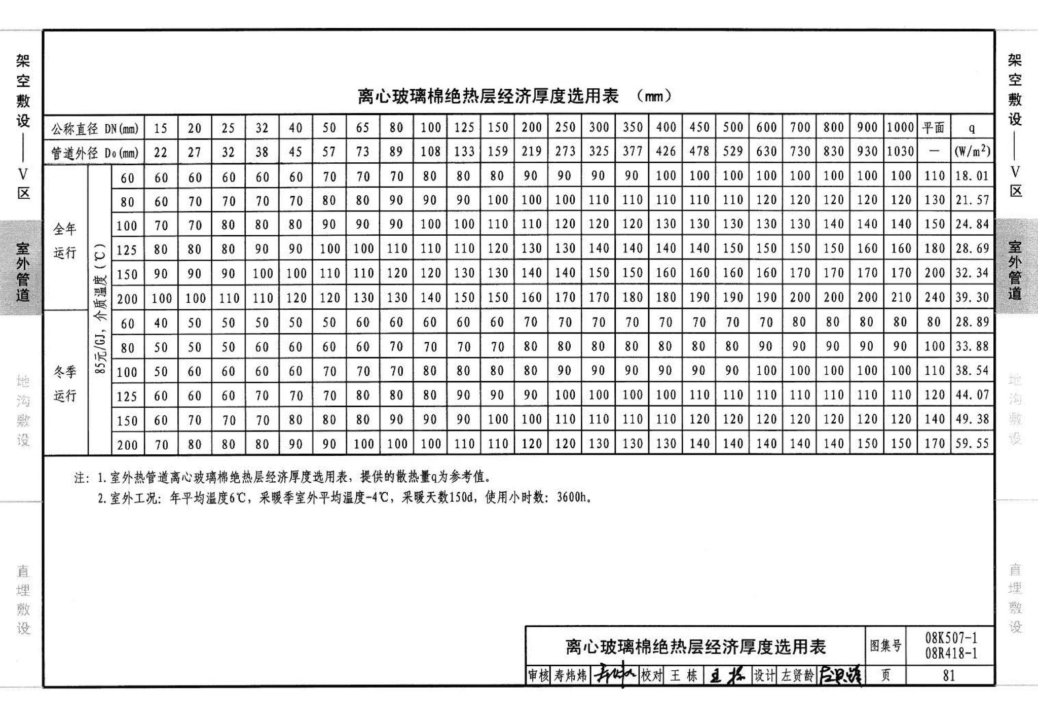 R418-1～2 K507-1～2--管道与设备绝热(2008年合订本)