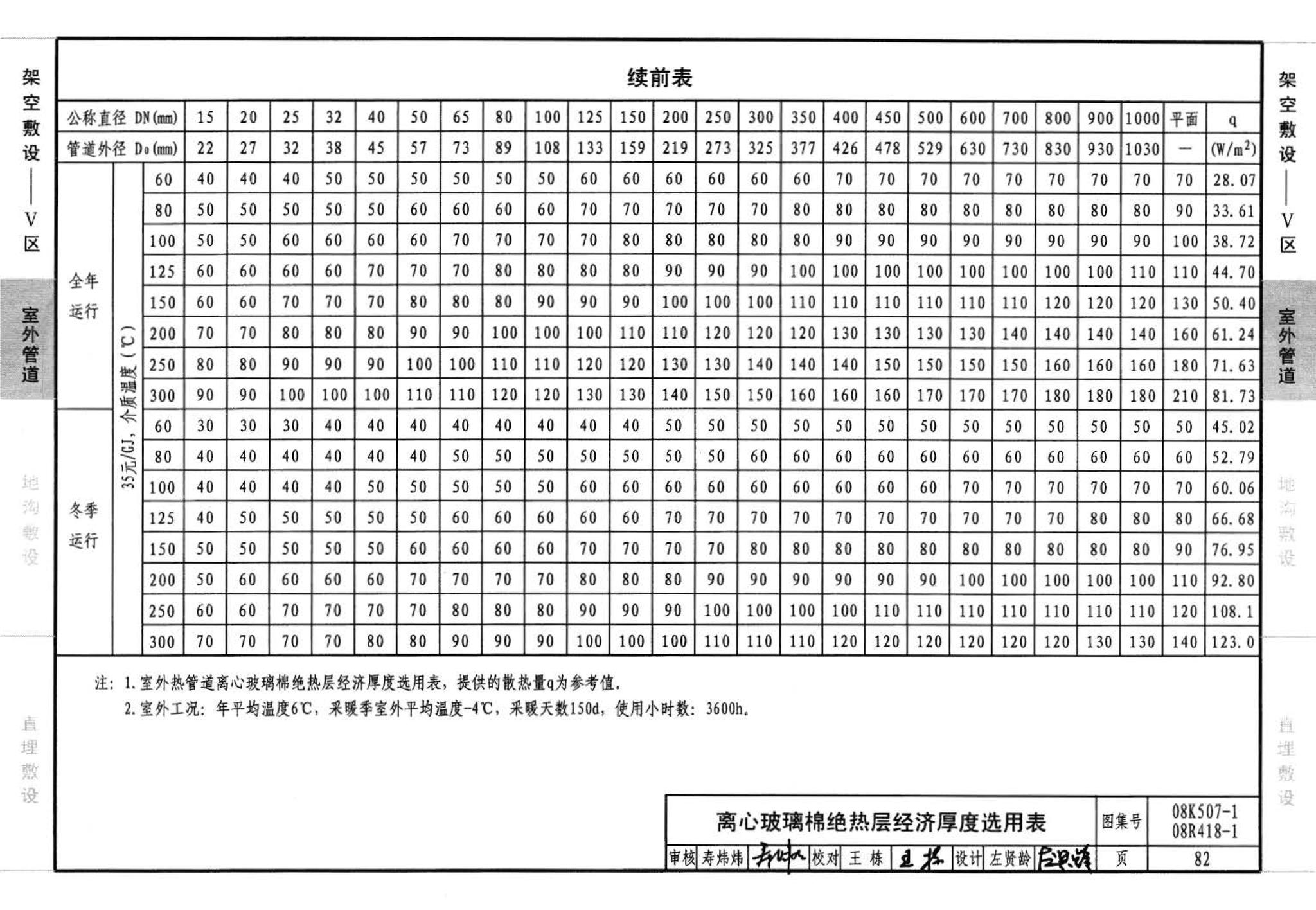 R418-1～2 K507-1～2--管道与设备绝热(2008年合订本)