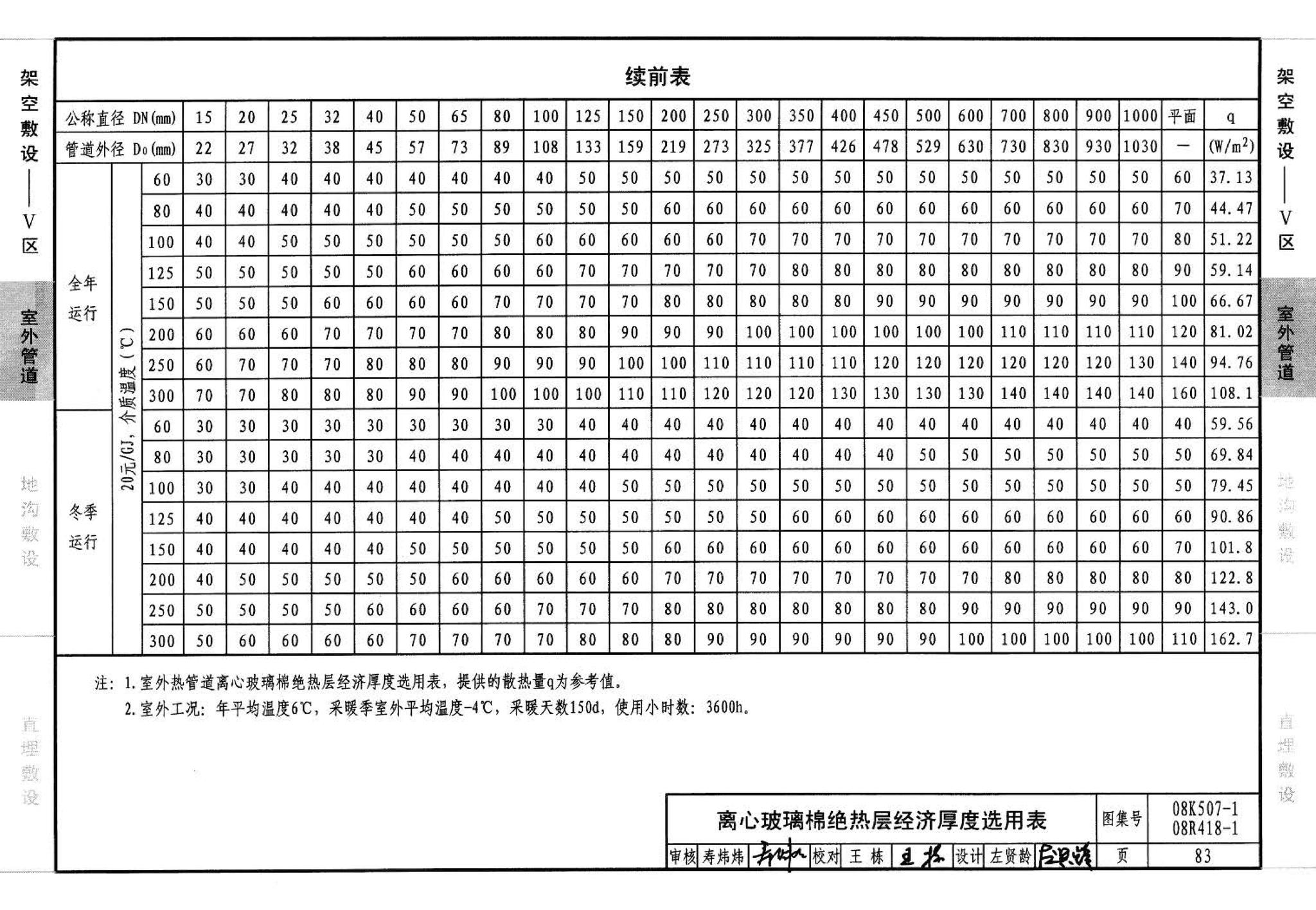 R418-1～2 K507-1～2--管道与设备绝热(2008年合订本)