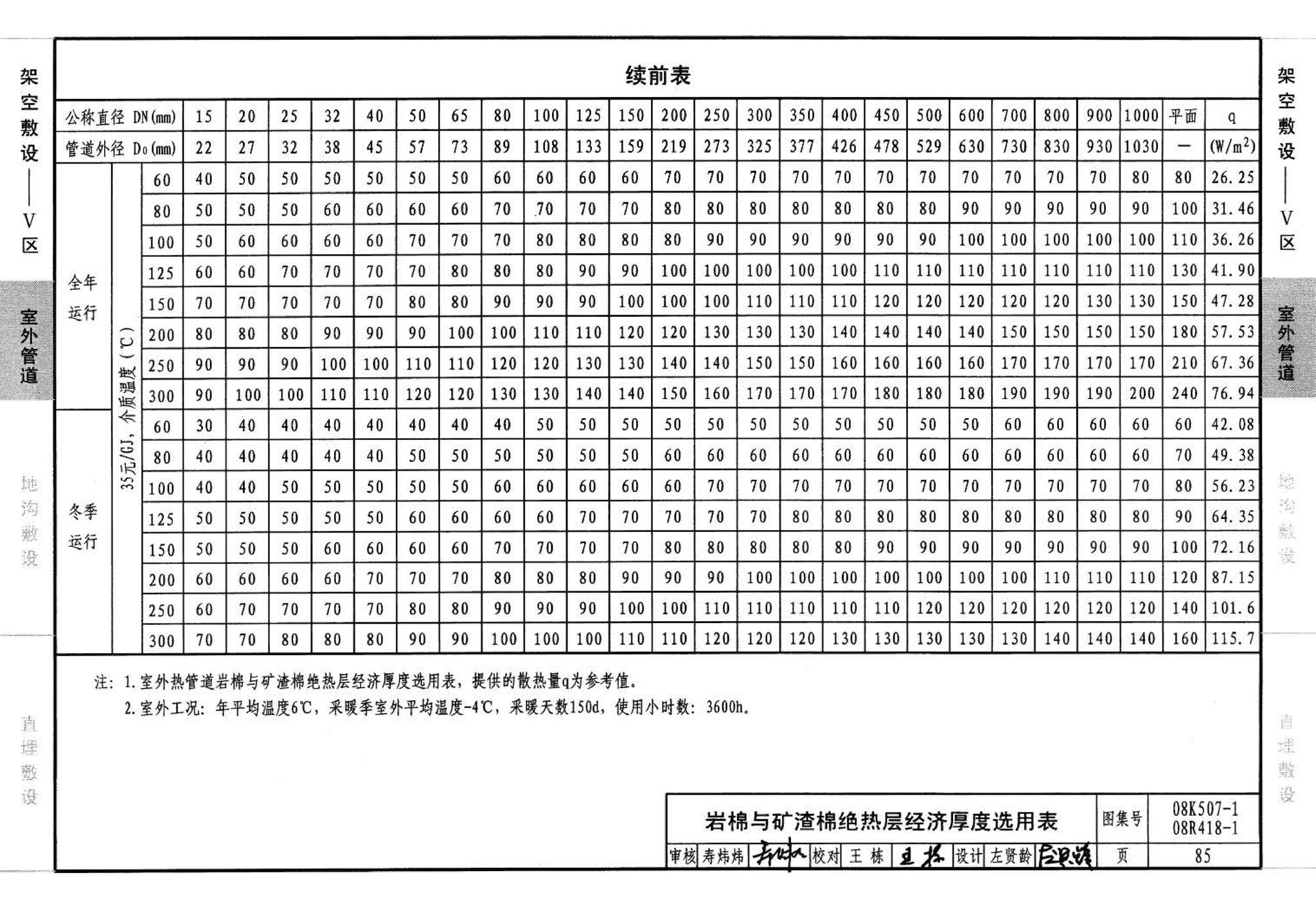 R418-1～2 K507-1～2--管道与设备绝热(2008年合订本)