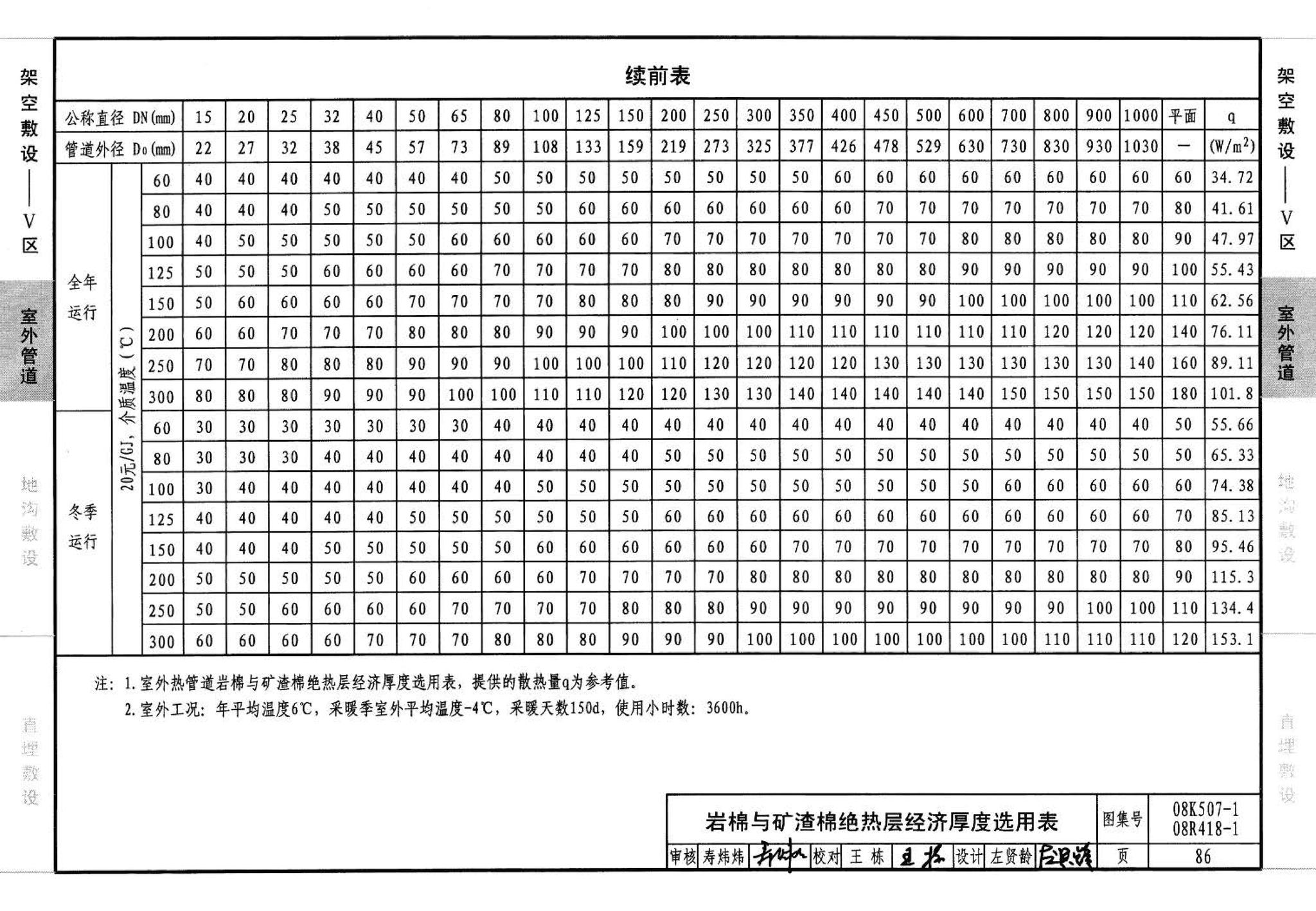 R418-1～2 K507-1～2--管道与设备绝热(2008年合订本)