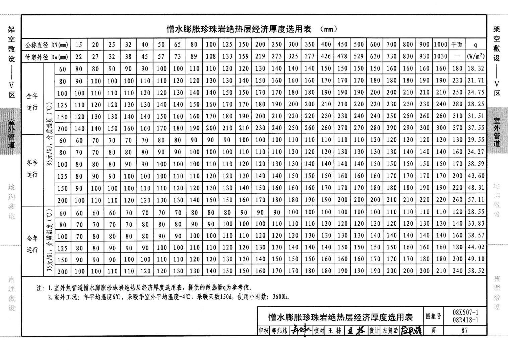 R418-1～2 K507-1～2--管道与设备绝热(2008年合订本)