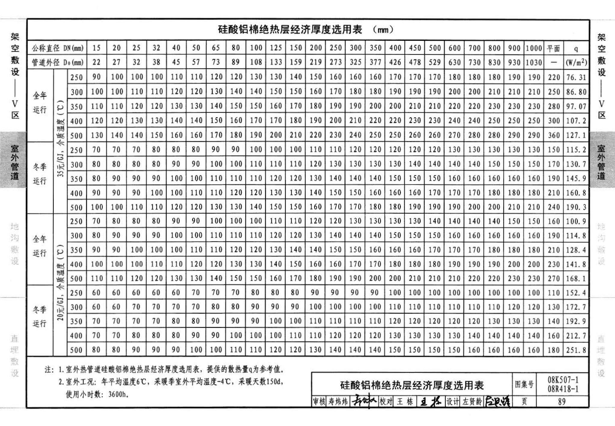 R418-1～2 K507-1～2--管道与设备绝热(2008年合订本)