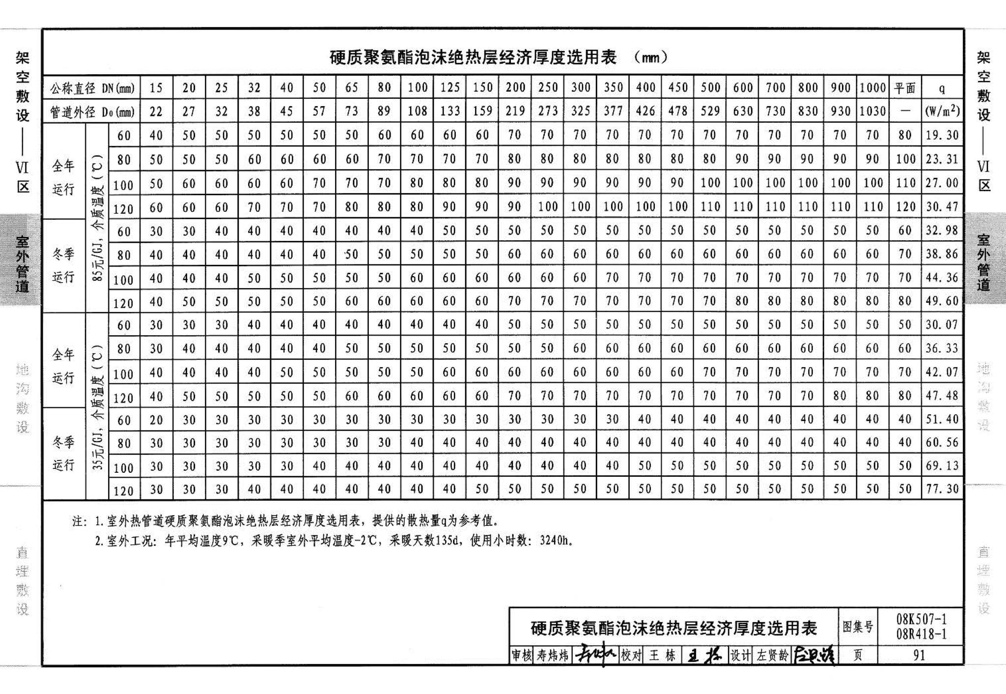 R418-1～2 K507-1～2--管道与设备绝热(2008年合订本)