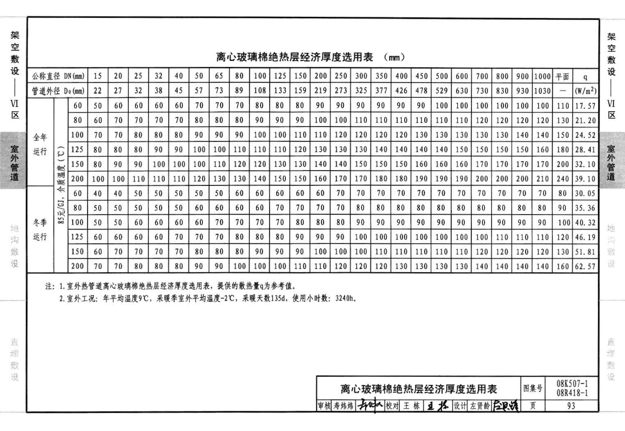 R418-1～2 K507-1～2--管道与设备绝热(2008年合订本)