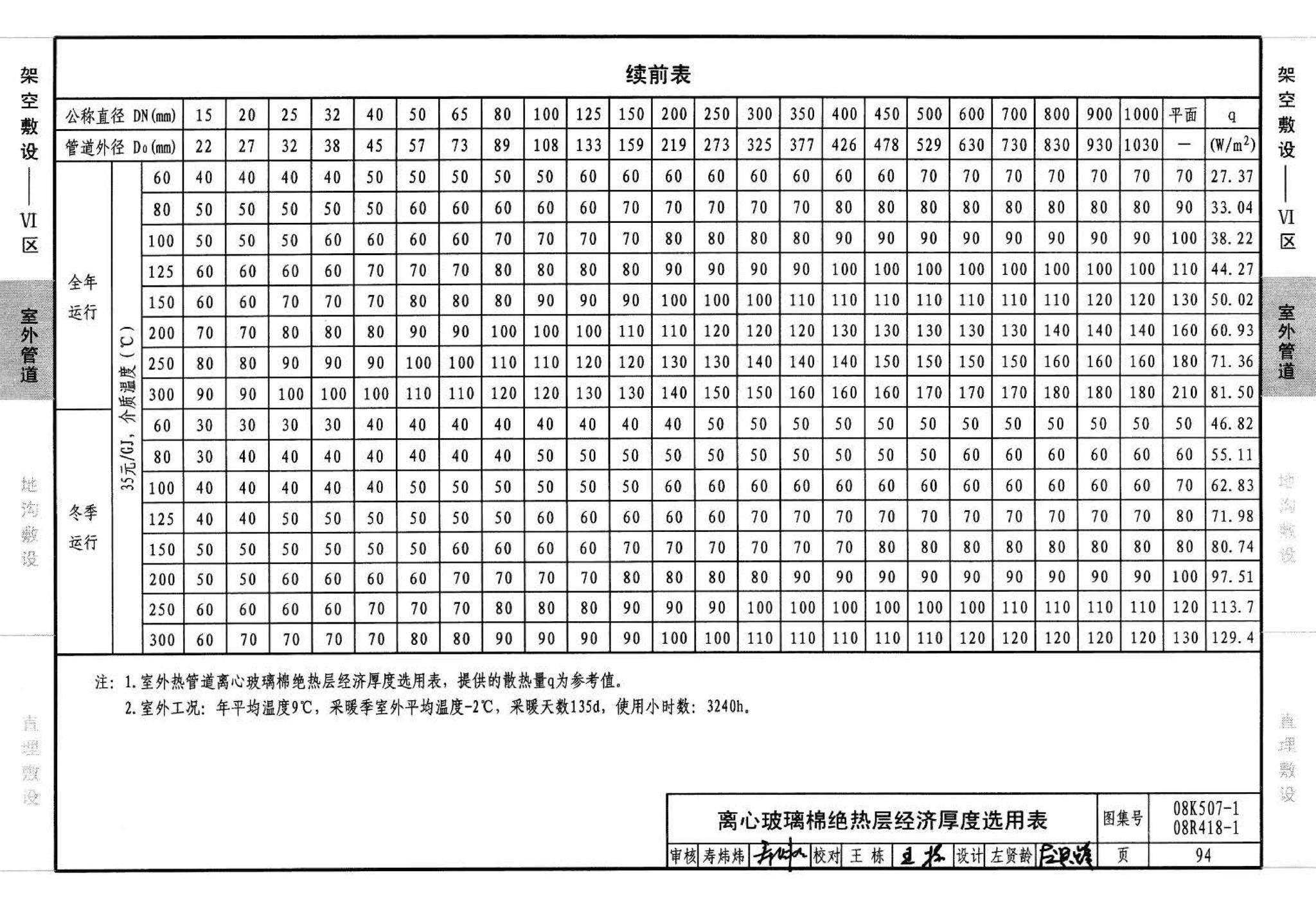 R418-1～2 K507-1～2--管道与设备绝热(2008年合订本)