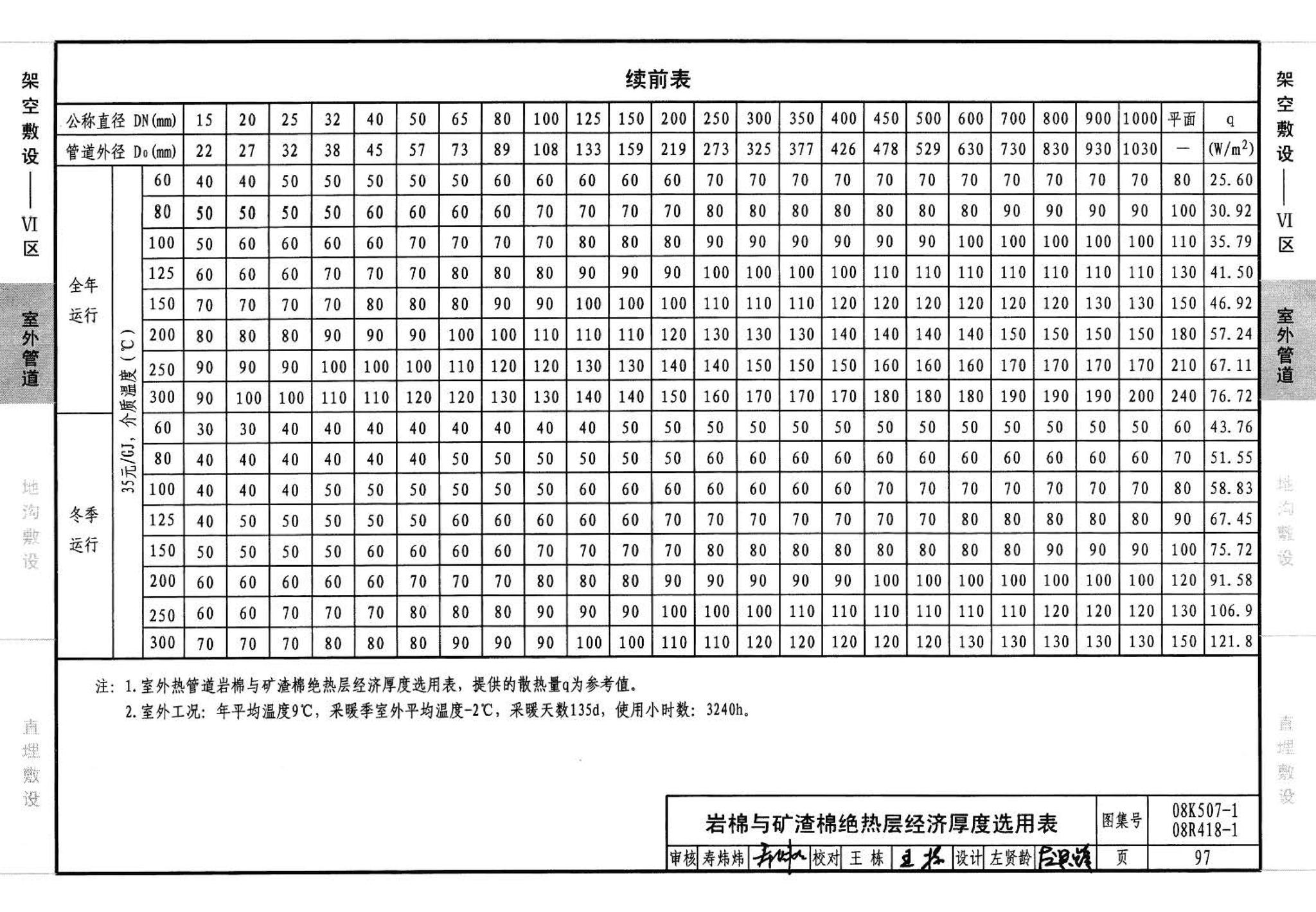 R418-1～2 K507-1～2--管道与设备绝热(2008年合订本)