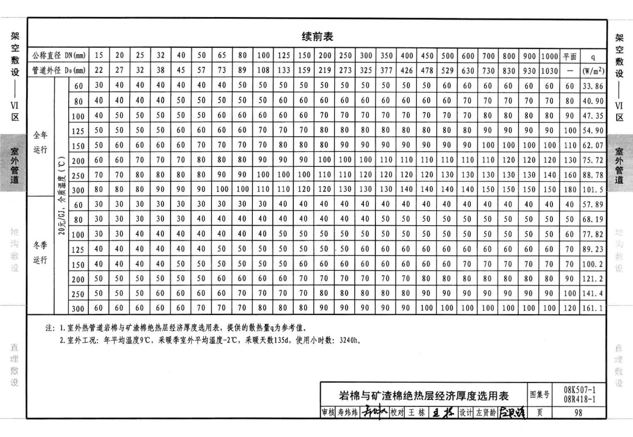 R418-1～2 K507-1～2--管道与设备绝热(2008年合订本)