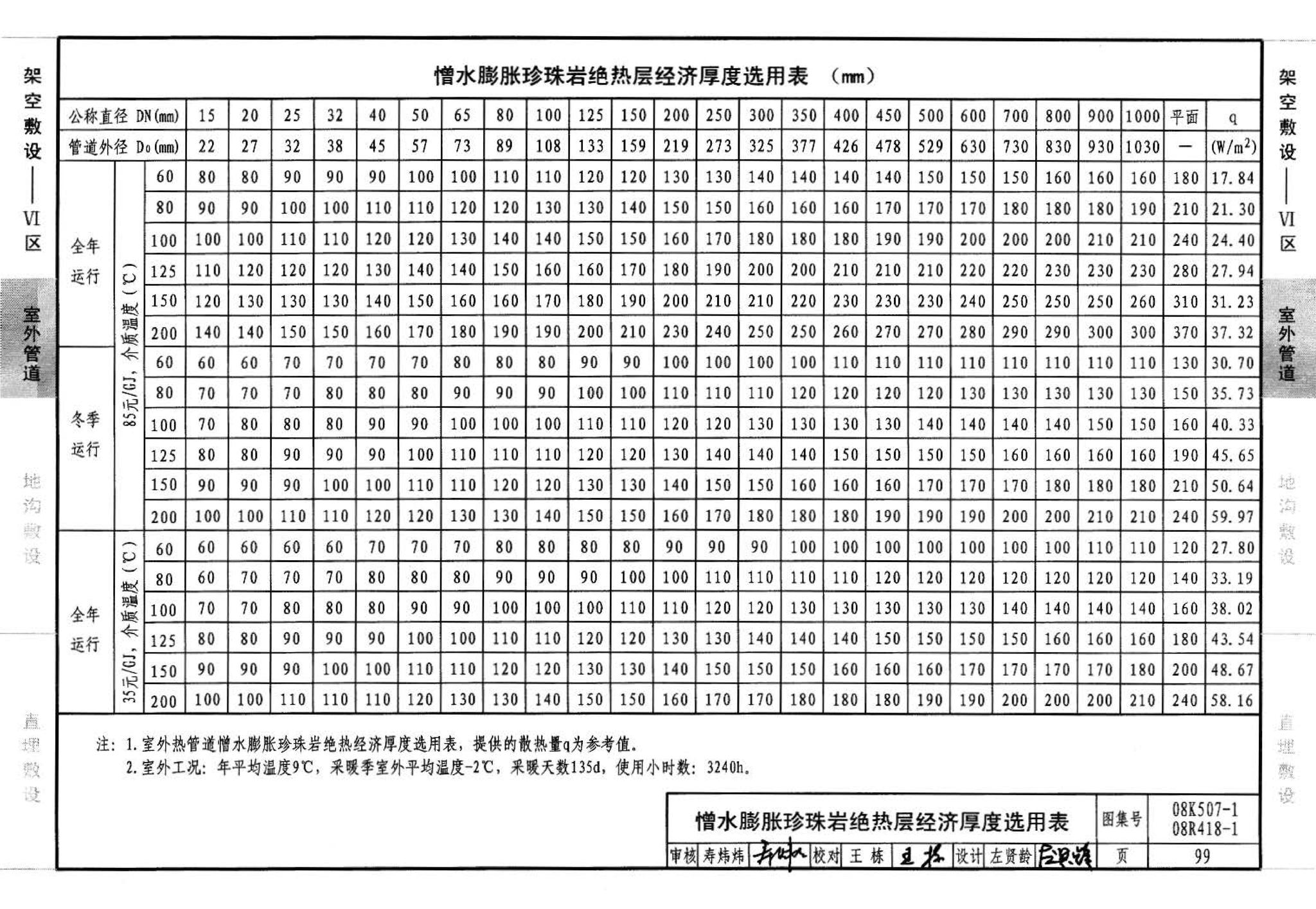 R418-1～2 K507-1～2--管道与设备绝热(2008年合订本)