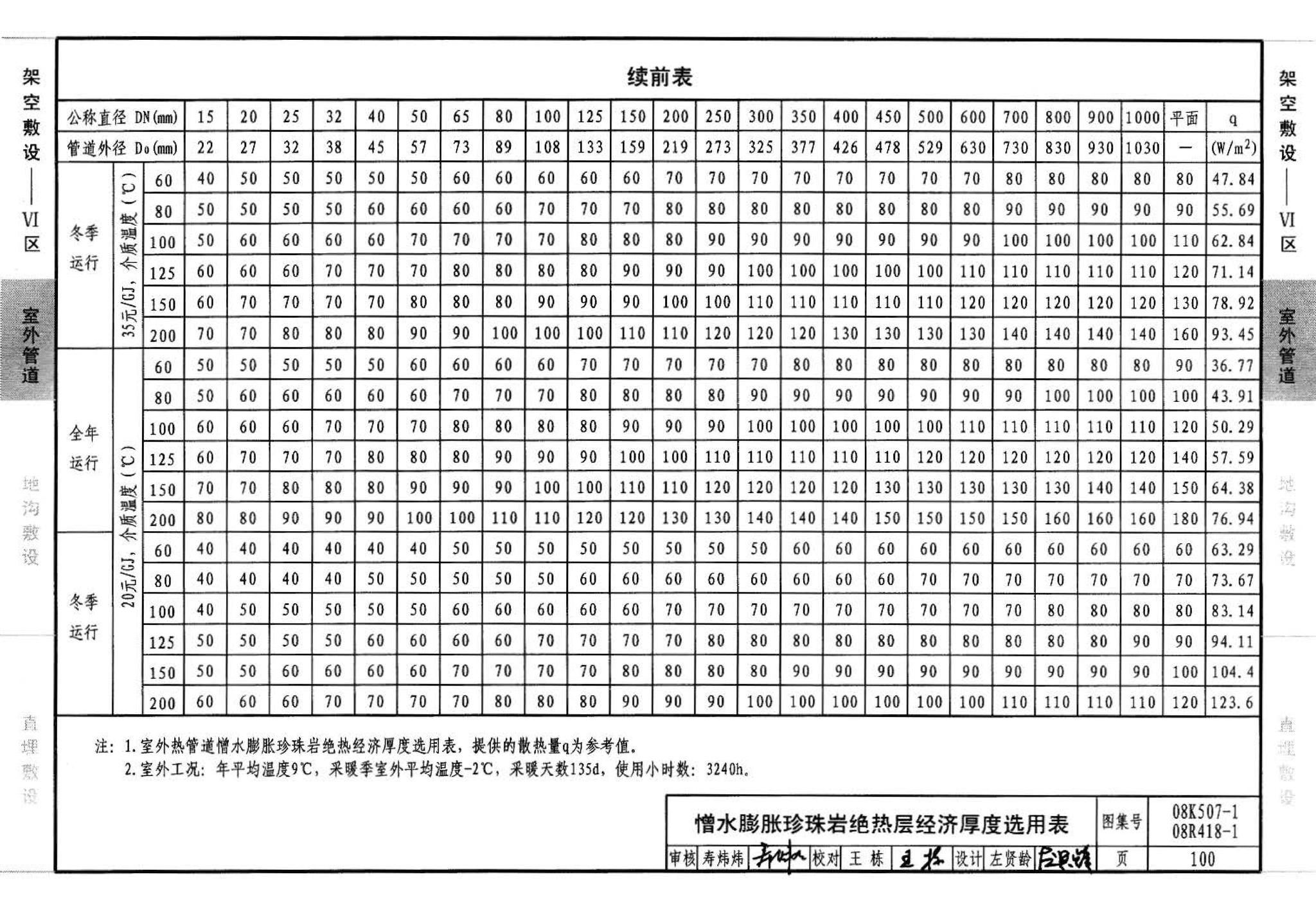 R418-1～2 K507-1～2--管道与设备绝热(2008年合订本)