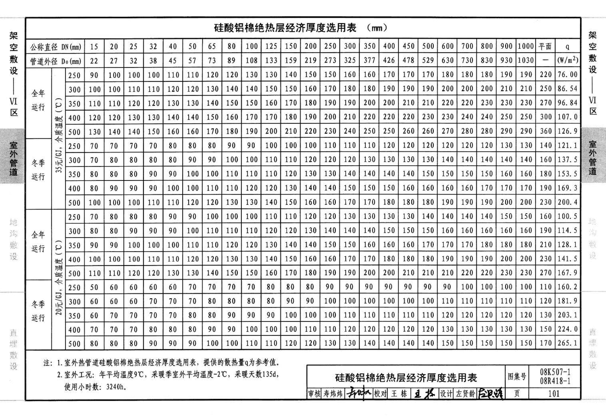 R418-1～2 K507-1～2--管道与设备绝热(2008年合订本)