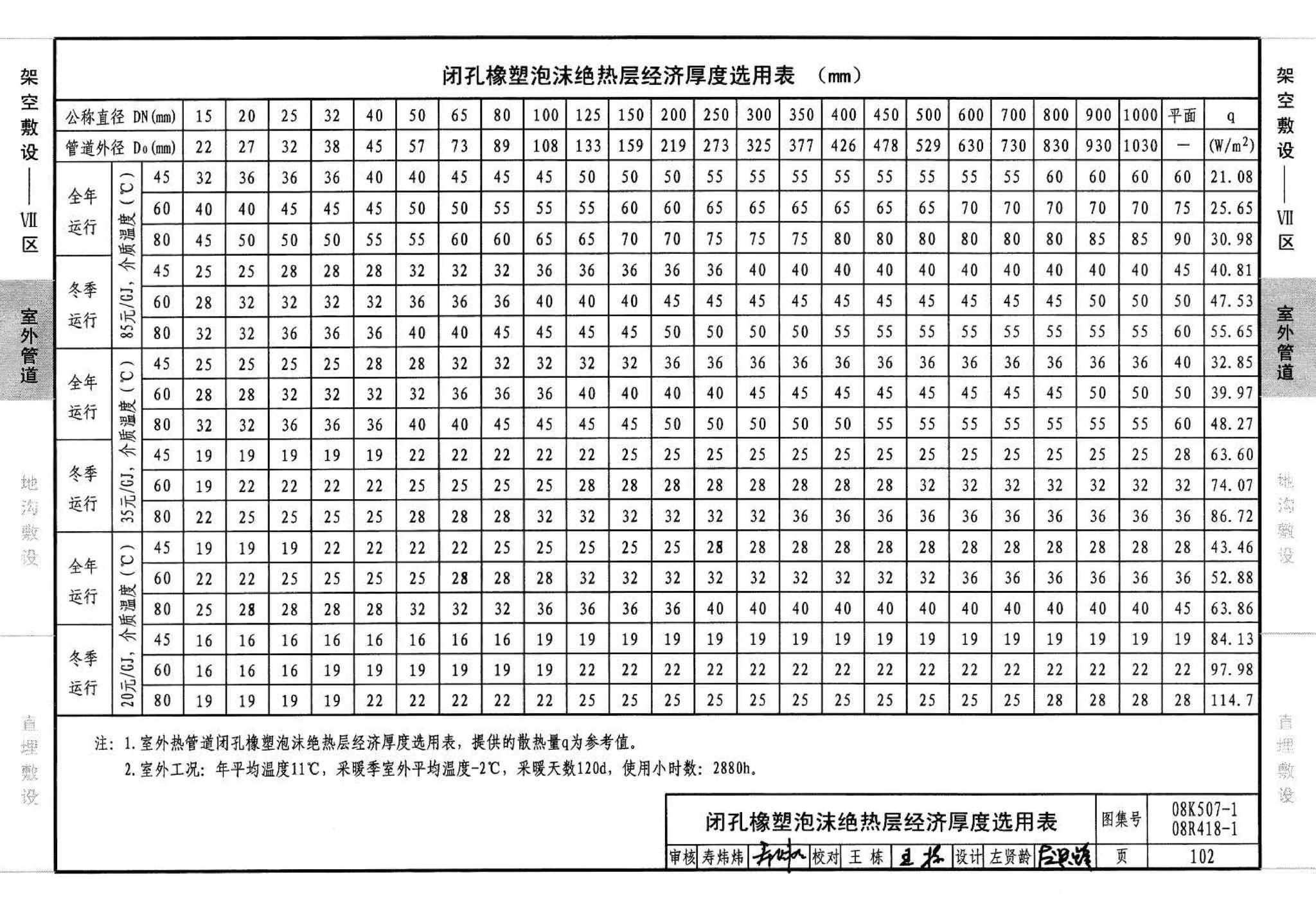 R418-1～2 K507-1～2--管道与设备绝热(2008年合订本)