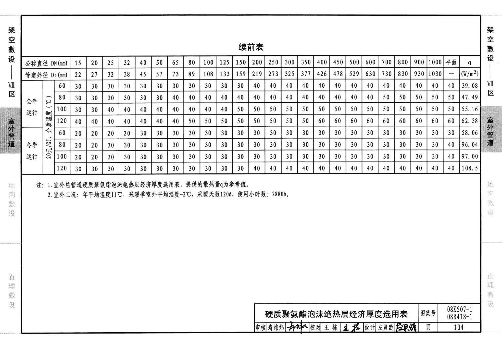 R418-1～2 K507-1～2--管道与设备绝热(2008年合订本)