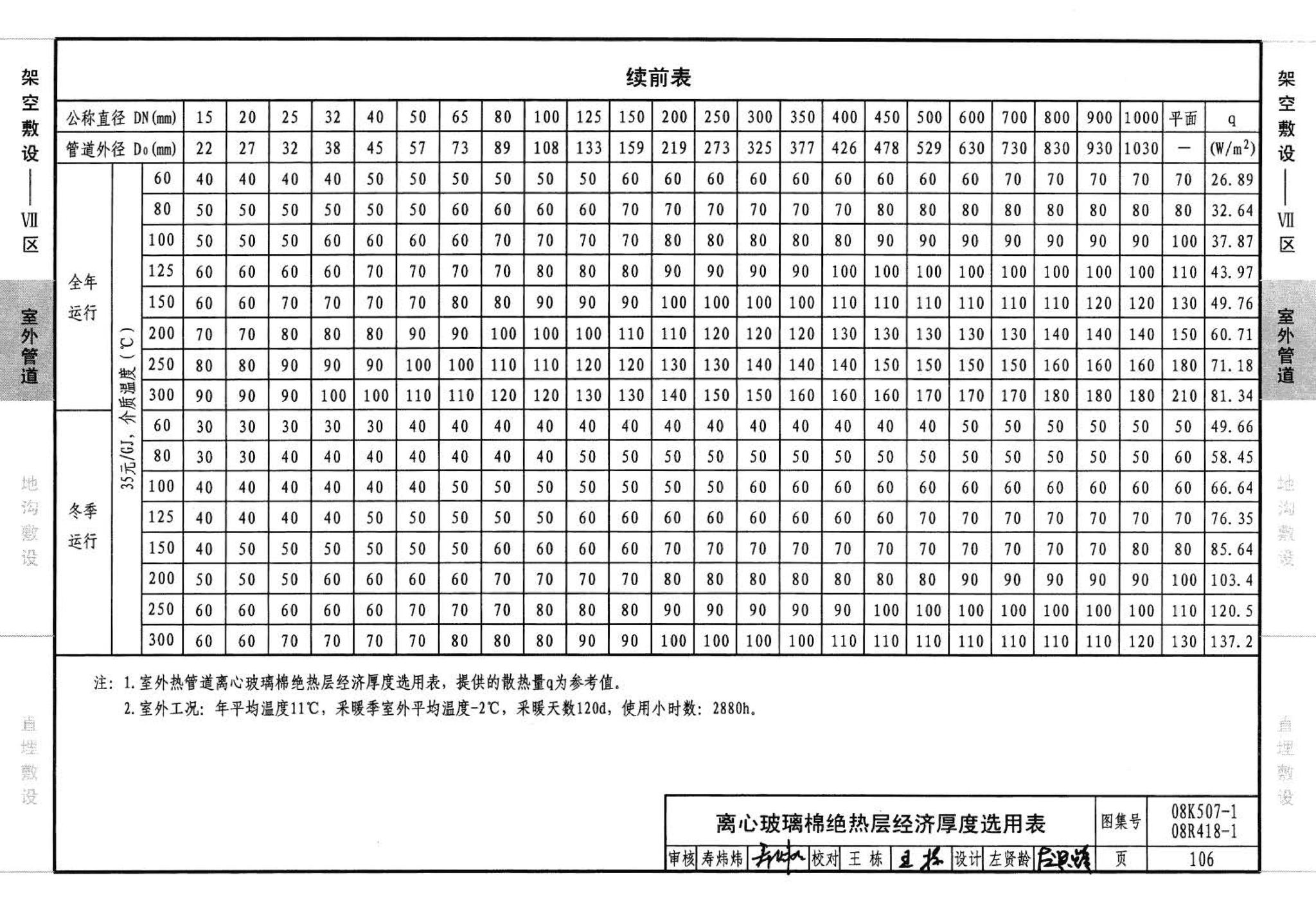 R418-1～2 K507-1～2--管道与设备绝热(2008年合订本)