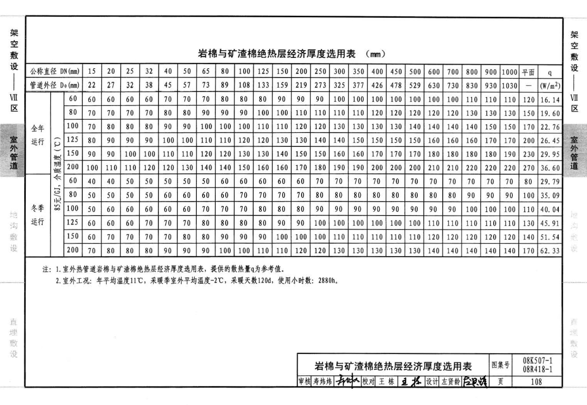 R418-1～2 K507-1～2--管道与设备绝热(2008年合订本)