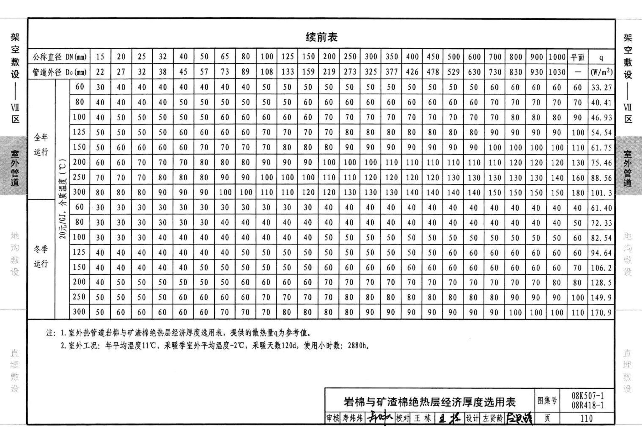 R418-1～2 K507-1～2--管道与设备绝热(2008年合订本)