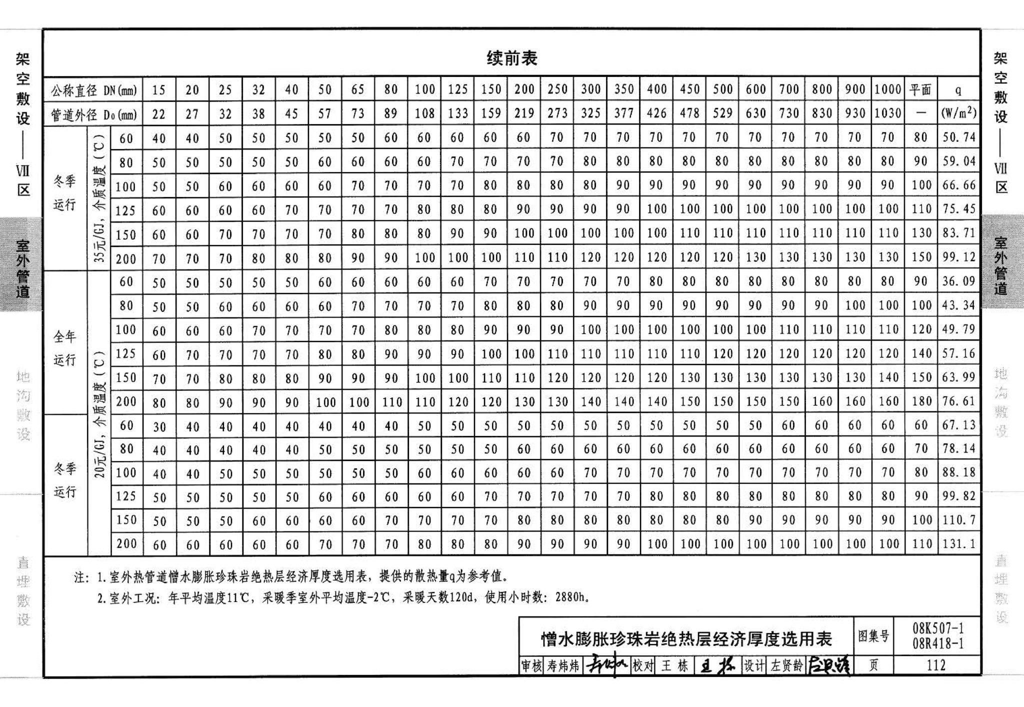 R418-1～2 K507-1～2--管道与设备绝热(2008年合订本)