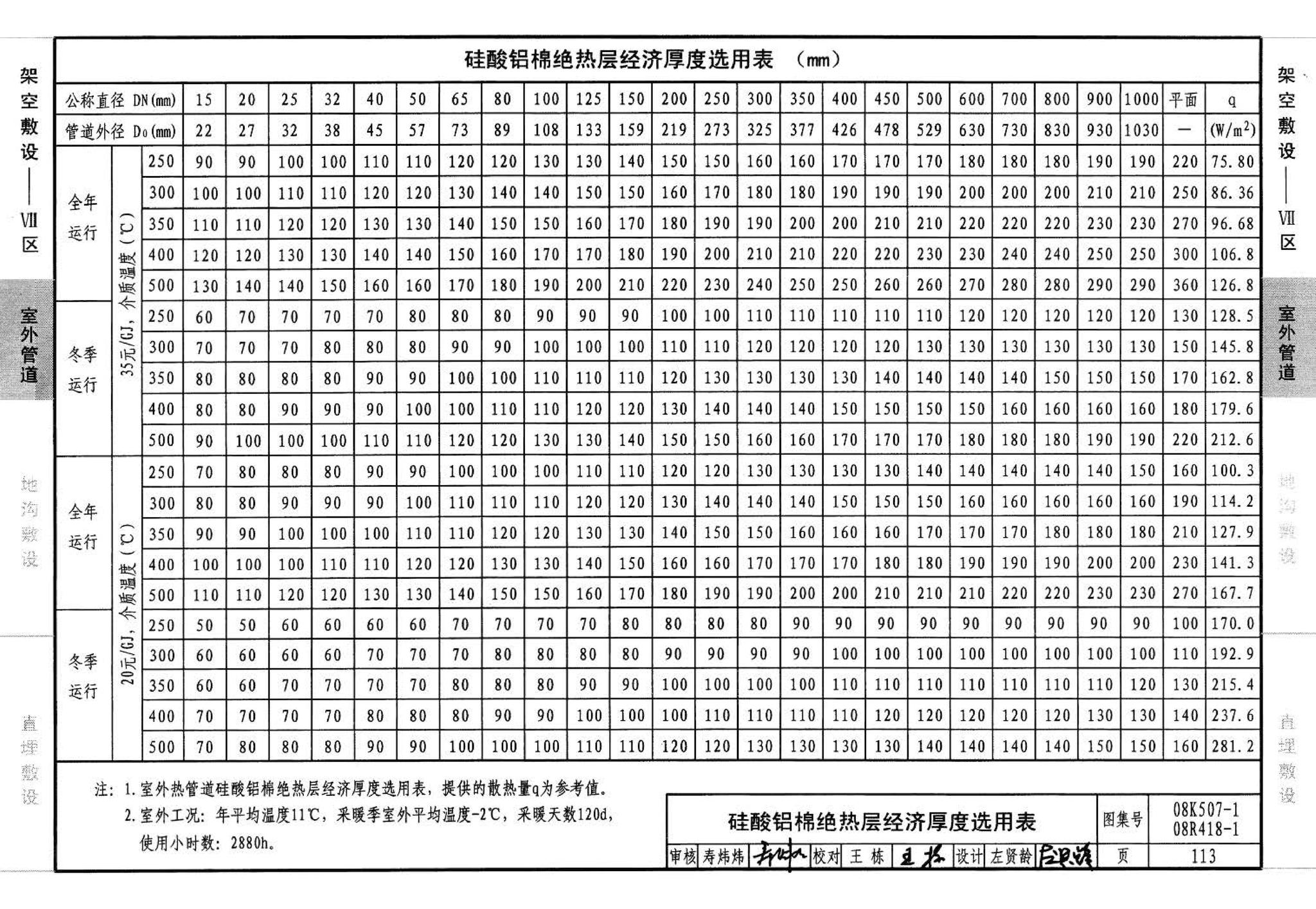 R418-1～2 K507-1～2--管道与设备绝热(2008年合订本)