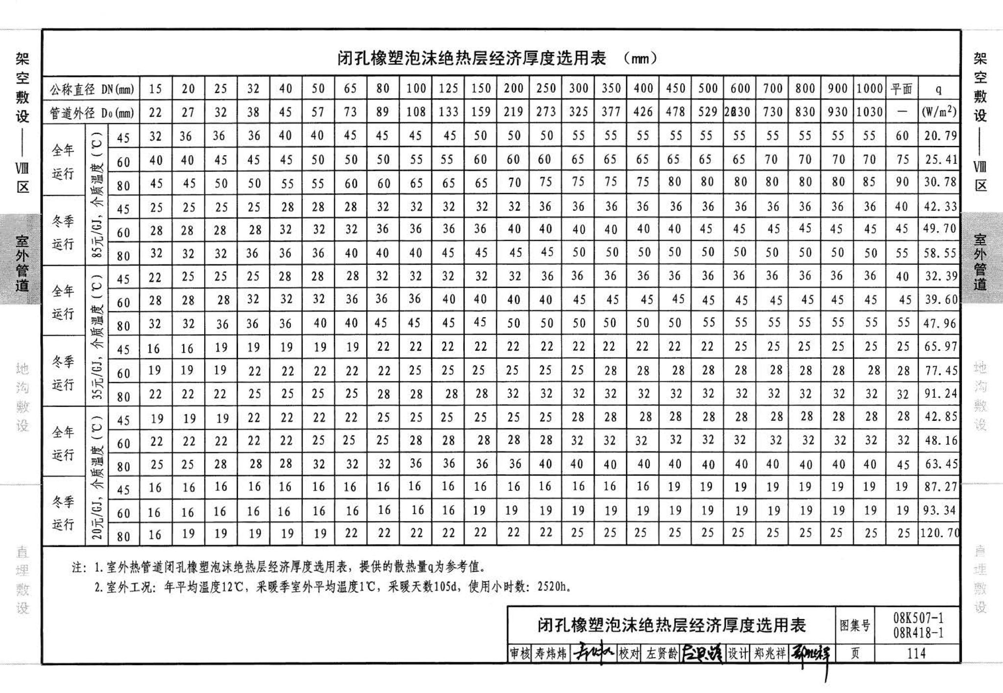 R418-1～2 K507-1～2--管道与设备绝热(2008年合订本)