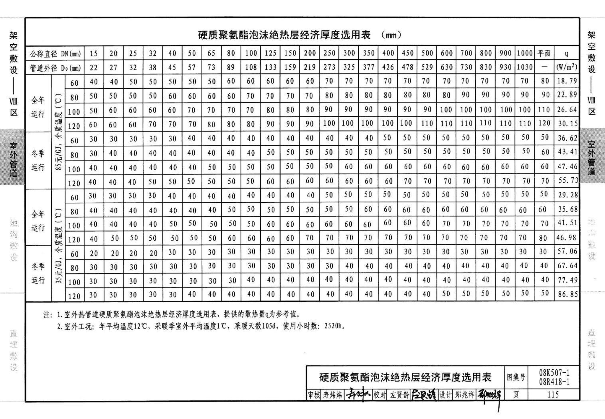 R418-1～2 K507-1～2--管道与设备绝热(2008年合订本)