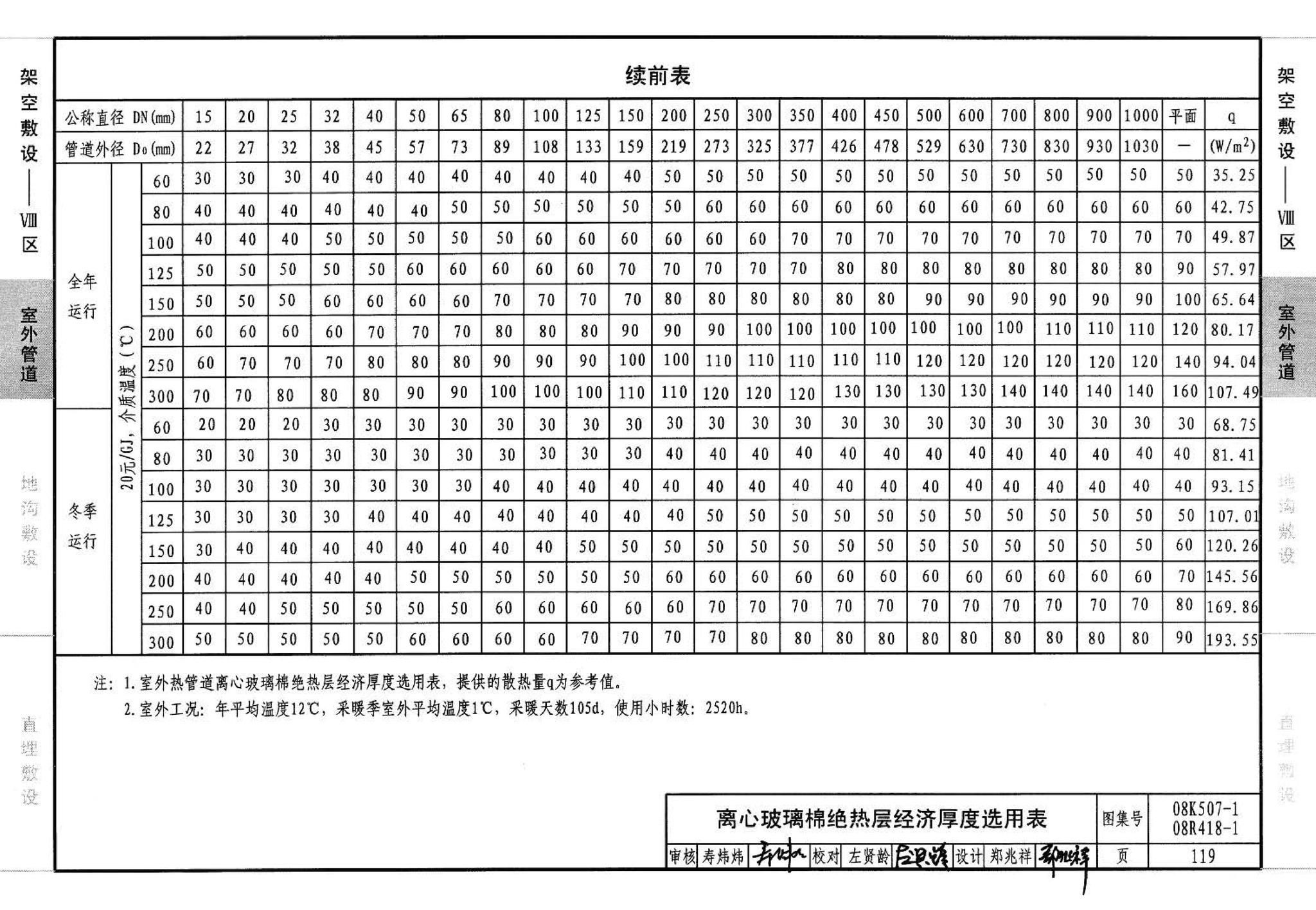 R418-1～2 K507-1～2--管道与设备绝热(2008年合订本)