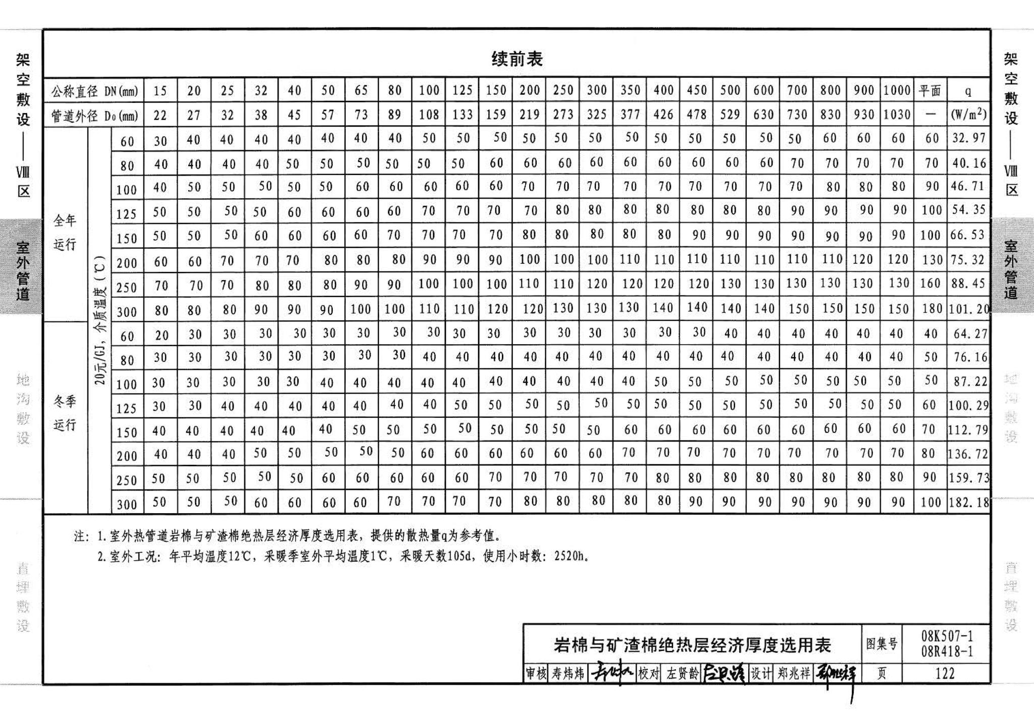 R418-1～2 K507-1～2--管道与设备绝热(2008年合订本)