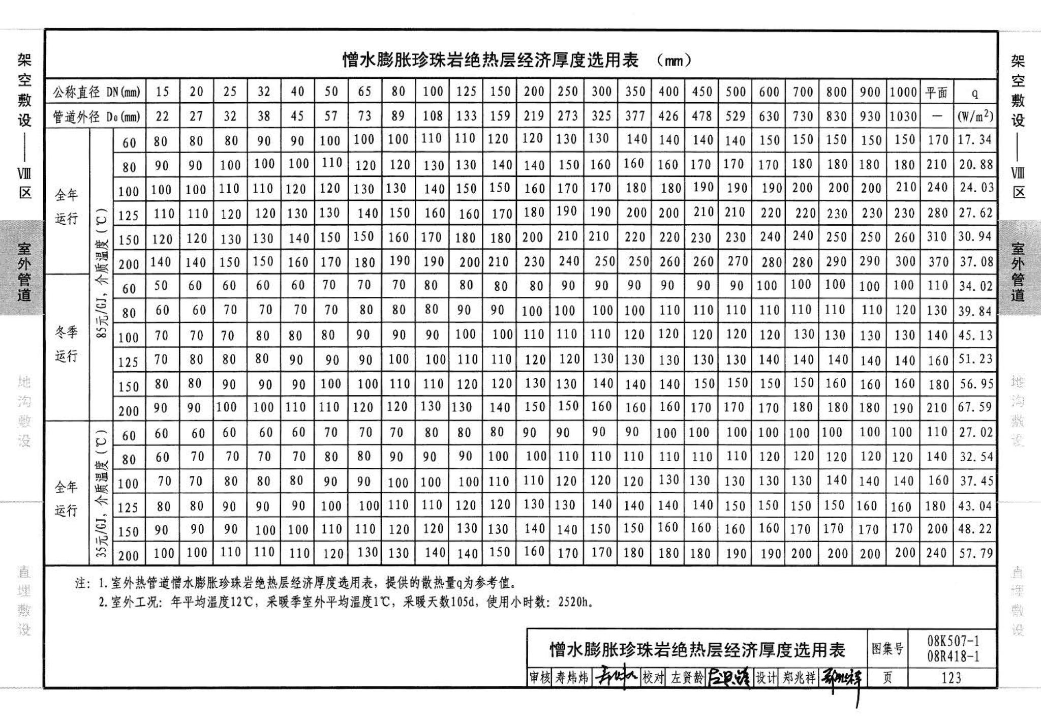 R418-1～2 K507-1～2--管道与设备绝热(2008年合订本)