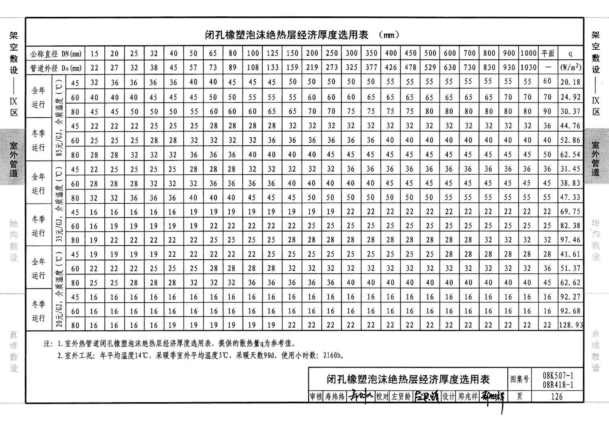 R418-1～2 K507-1～2--管道与设备绝热(2008年合订本)