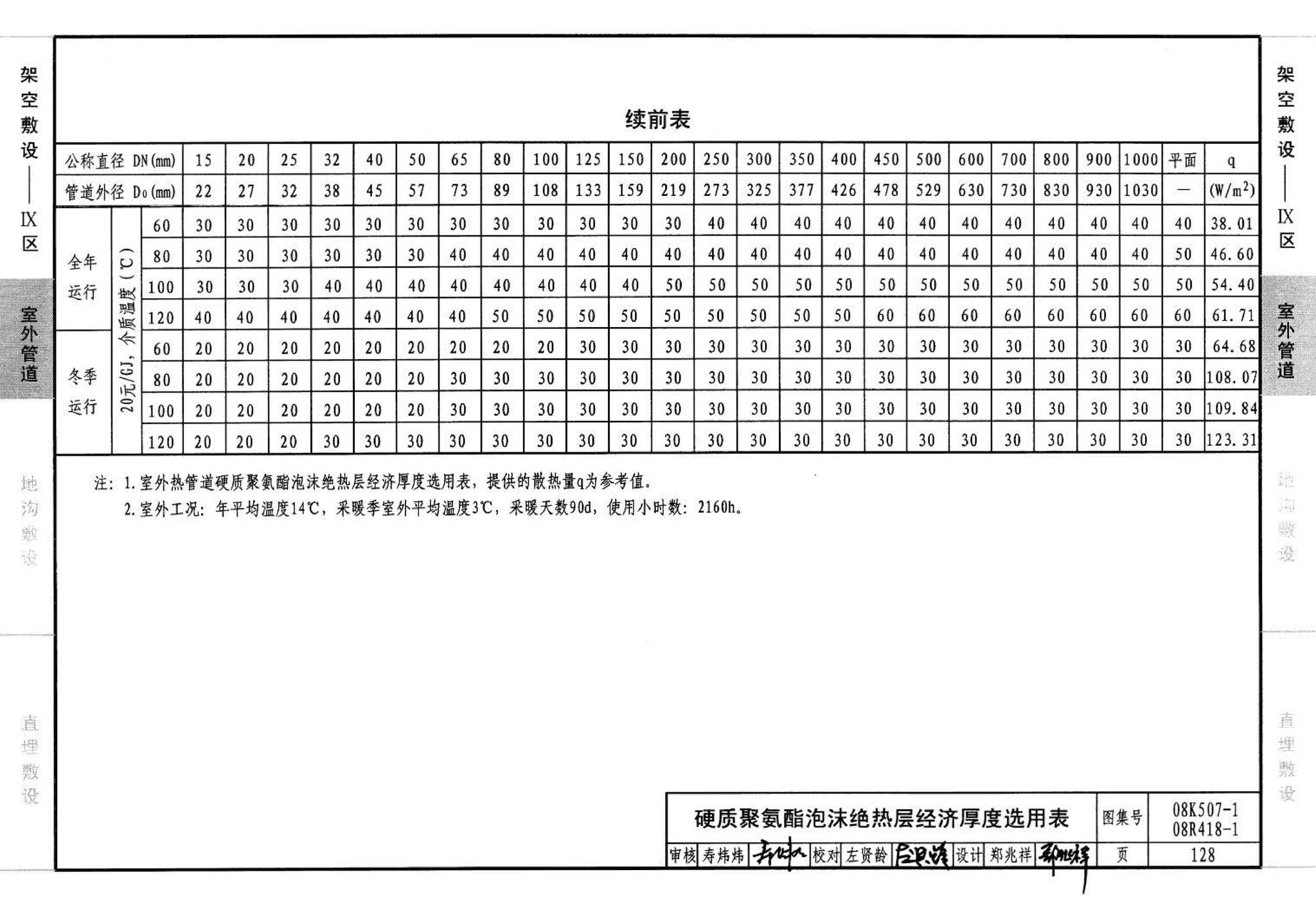 R418-1～2 K507-1～2--管道与设备绝热(2008年合订本)