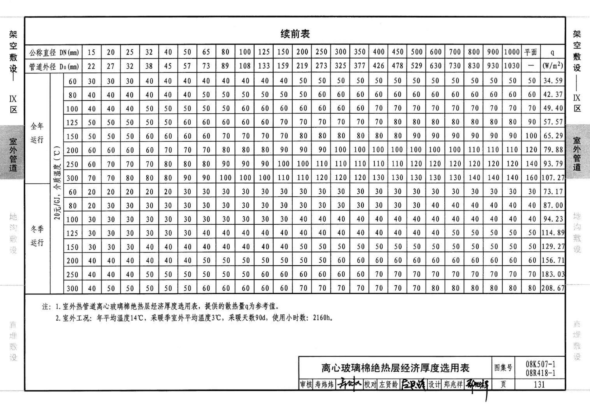 R418-1～2 K507-1～2--管道与设备绝热(2008年合订本)