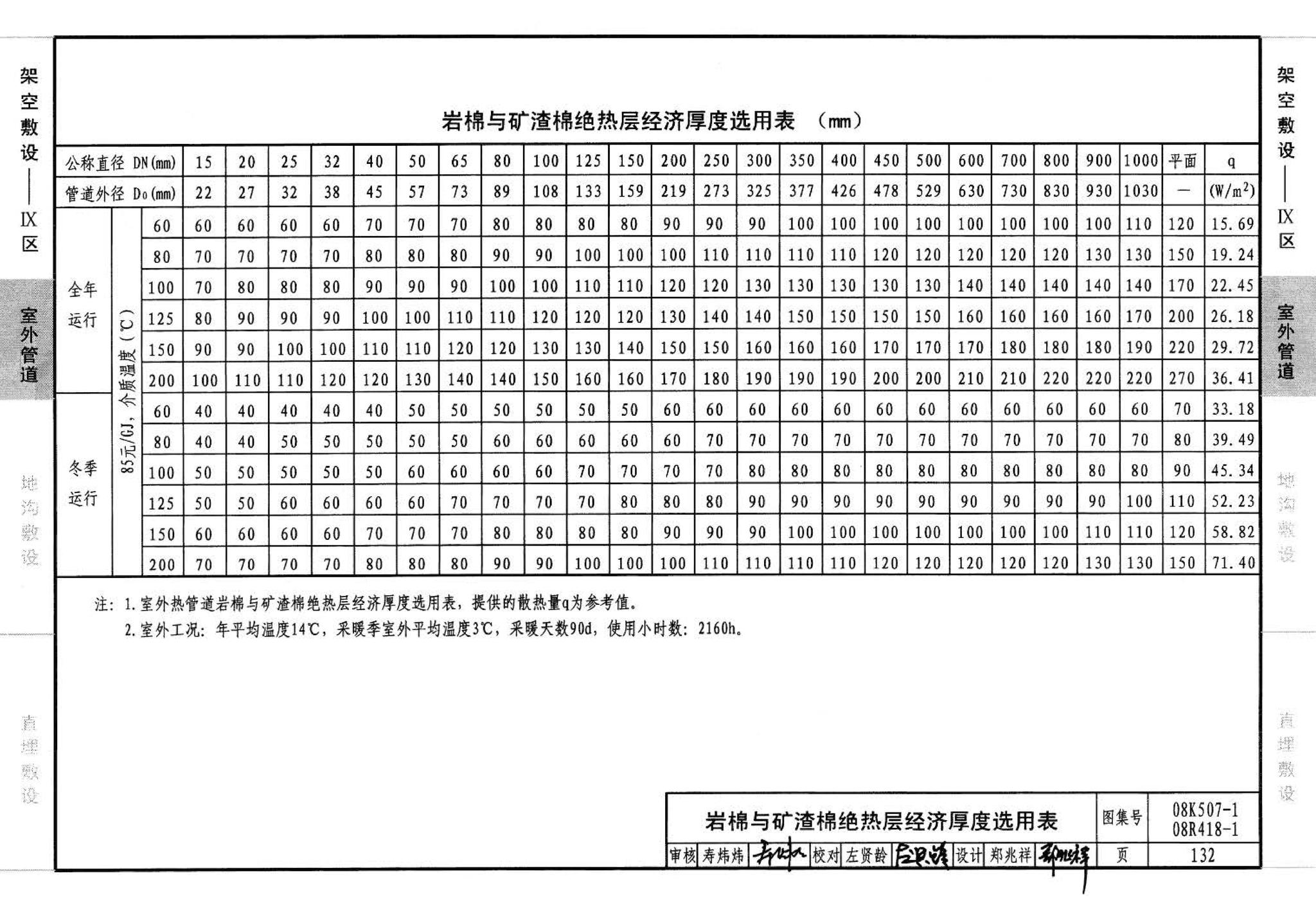 R418-1～2 K507-1～2--管道与设备绝热(2008年合订本)