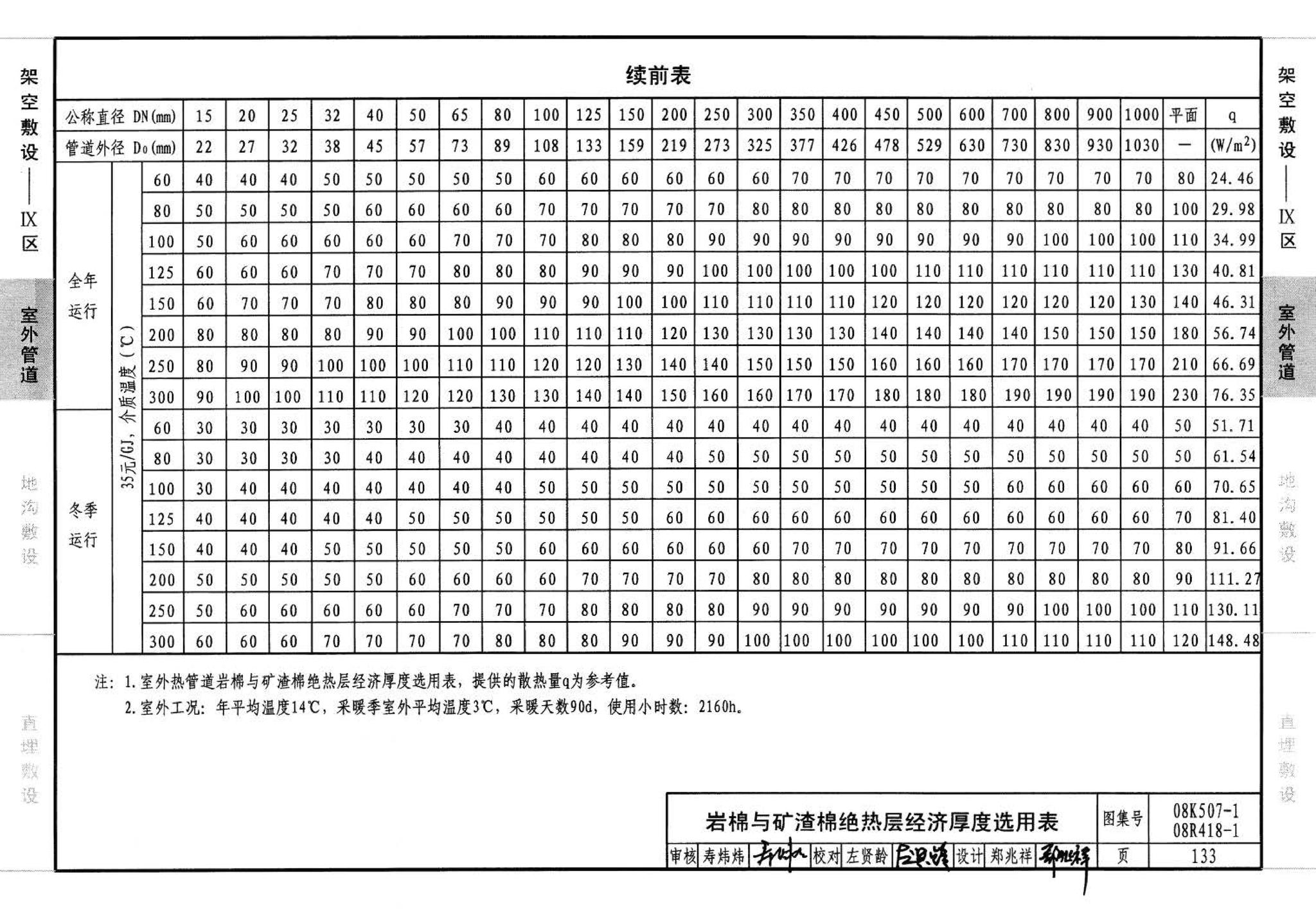 R418-1～2 K507-1～2--管道与设备绝热(2008年合订本)