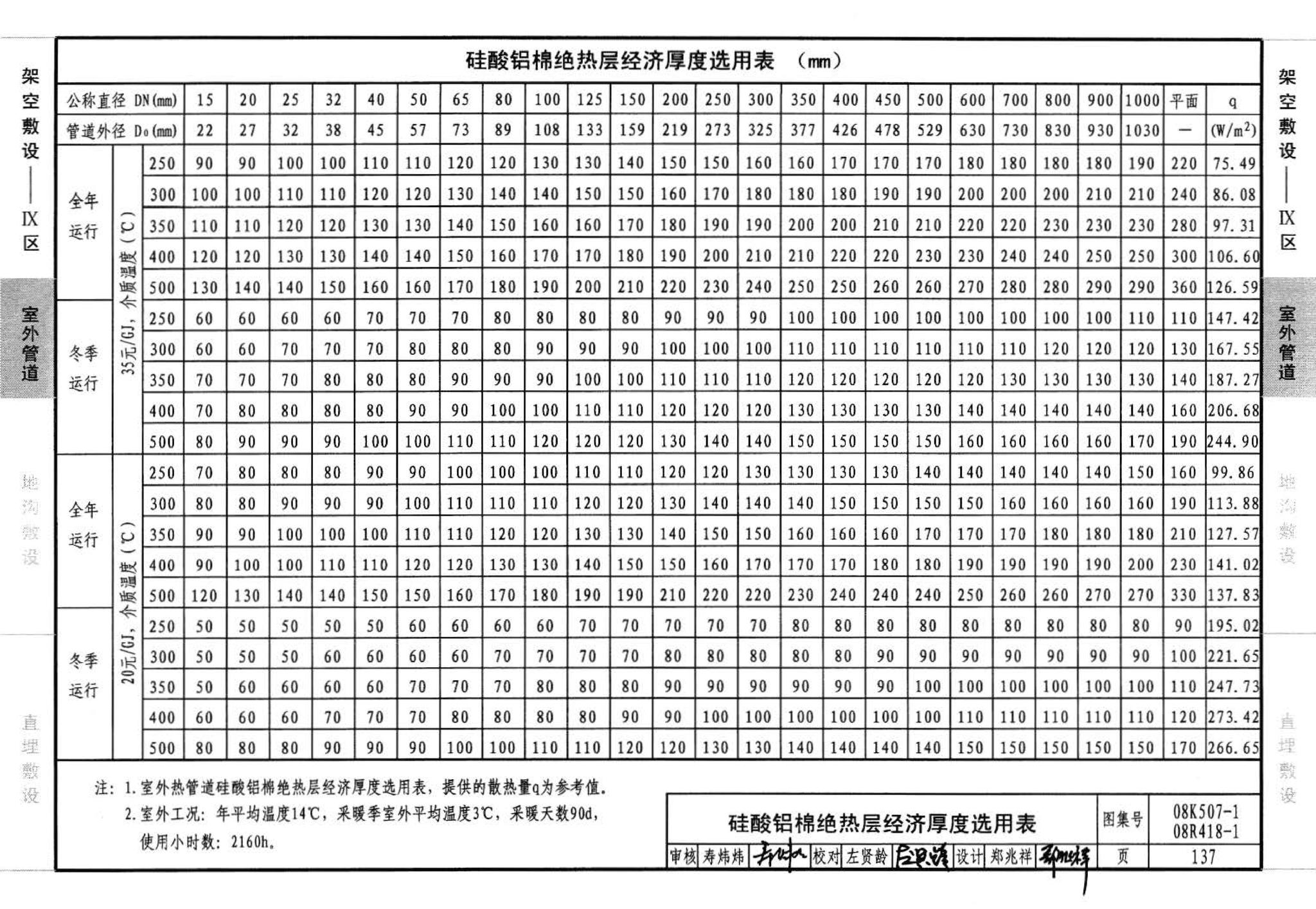 R418-1～2 K507-1～2--管道与设备绝热(2008年合订本)