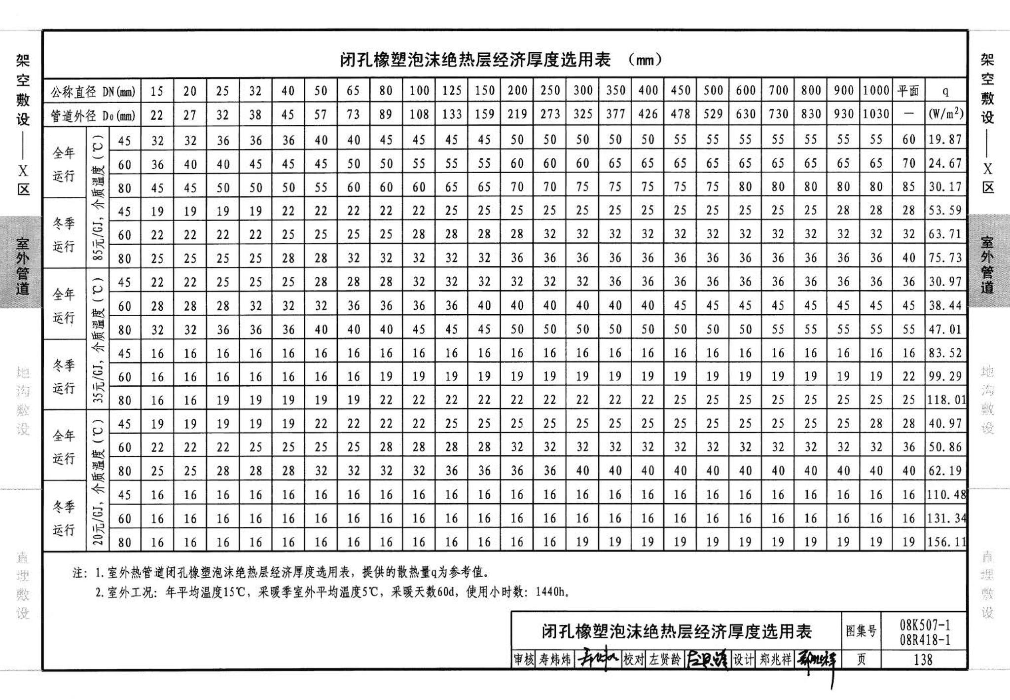 R418-1～2 K507-1～2--管道与设备绝热(2008年合订本)