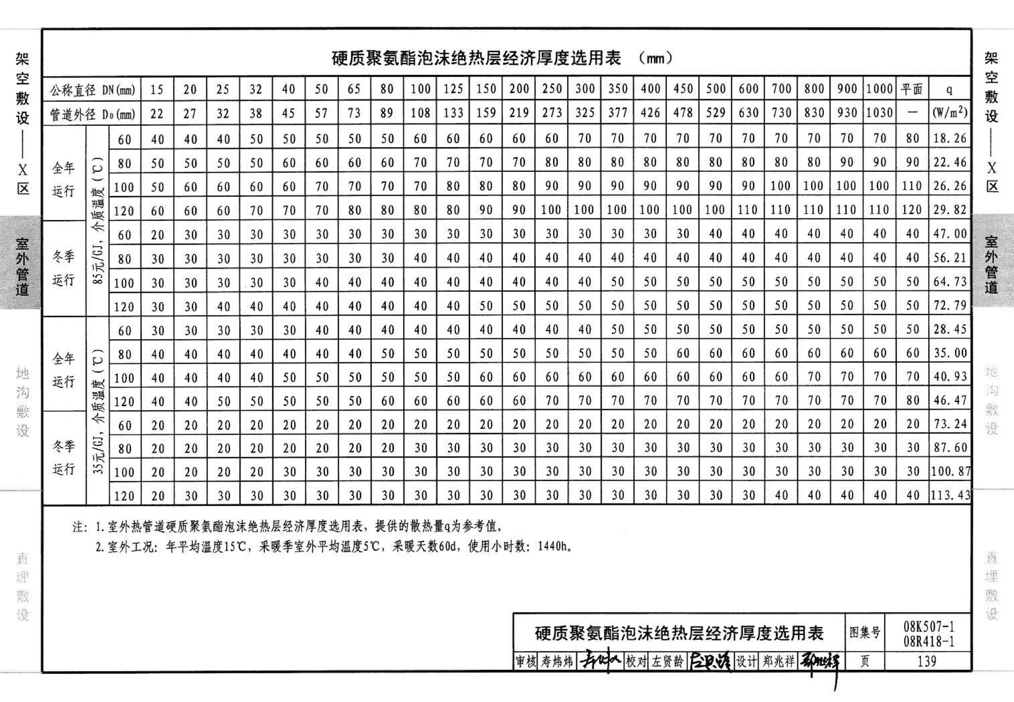 R418-1～2 K507-1～2--管道与设备绝热(2008年合订本)