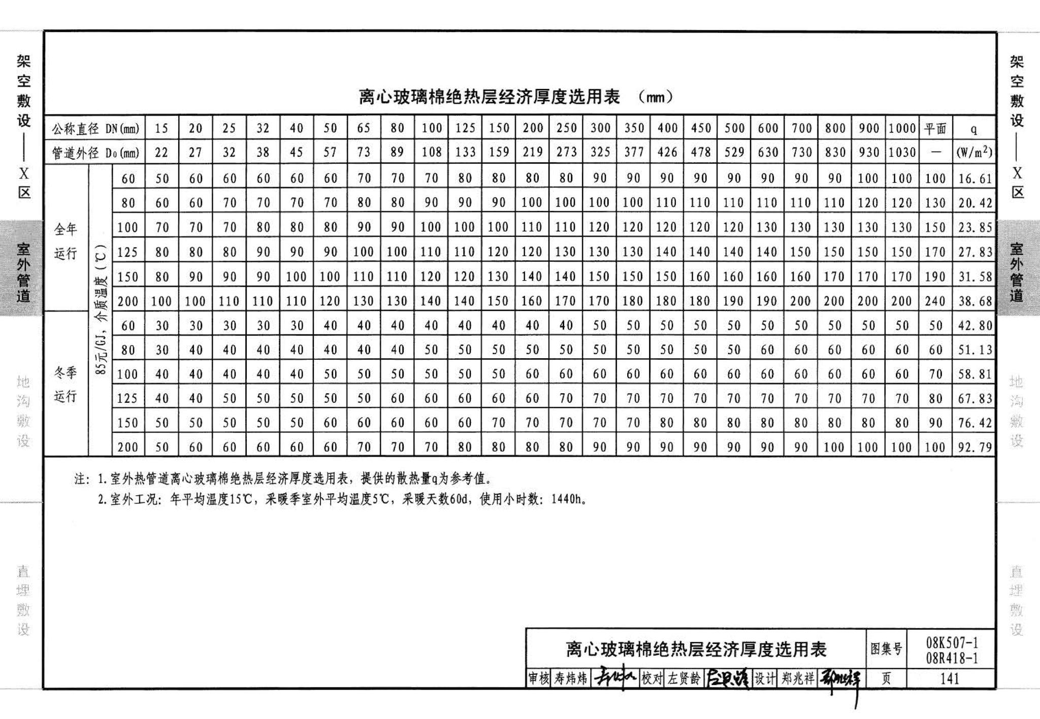 R418-1～2 K507-1～2--管道与设备绝热(2008年合订本)