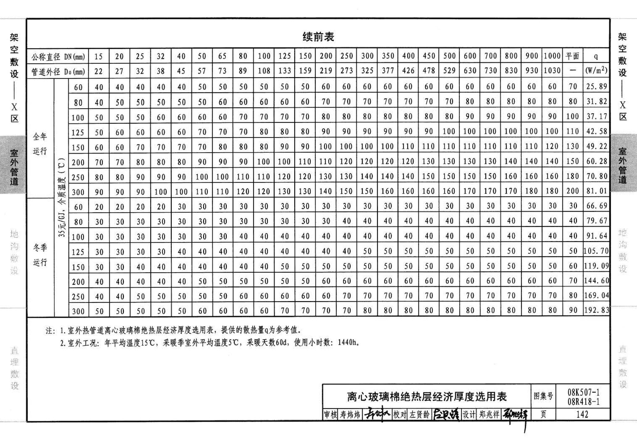 R418-1～2 K507-1～2--管道与设备绝热(2008年合订本)