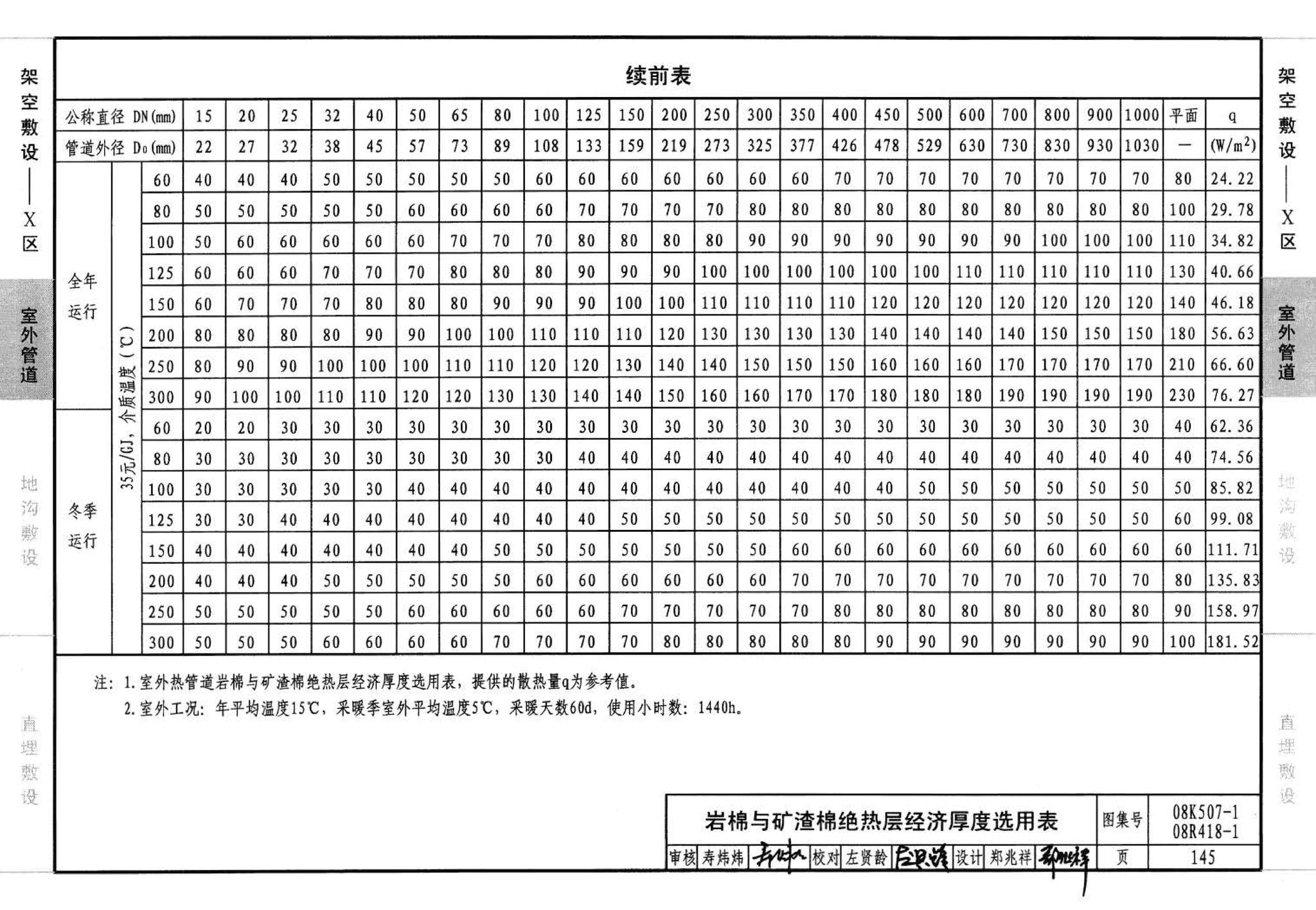 R418-1～2 K507-1～2--管道与设备绝热(2008年合订本)