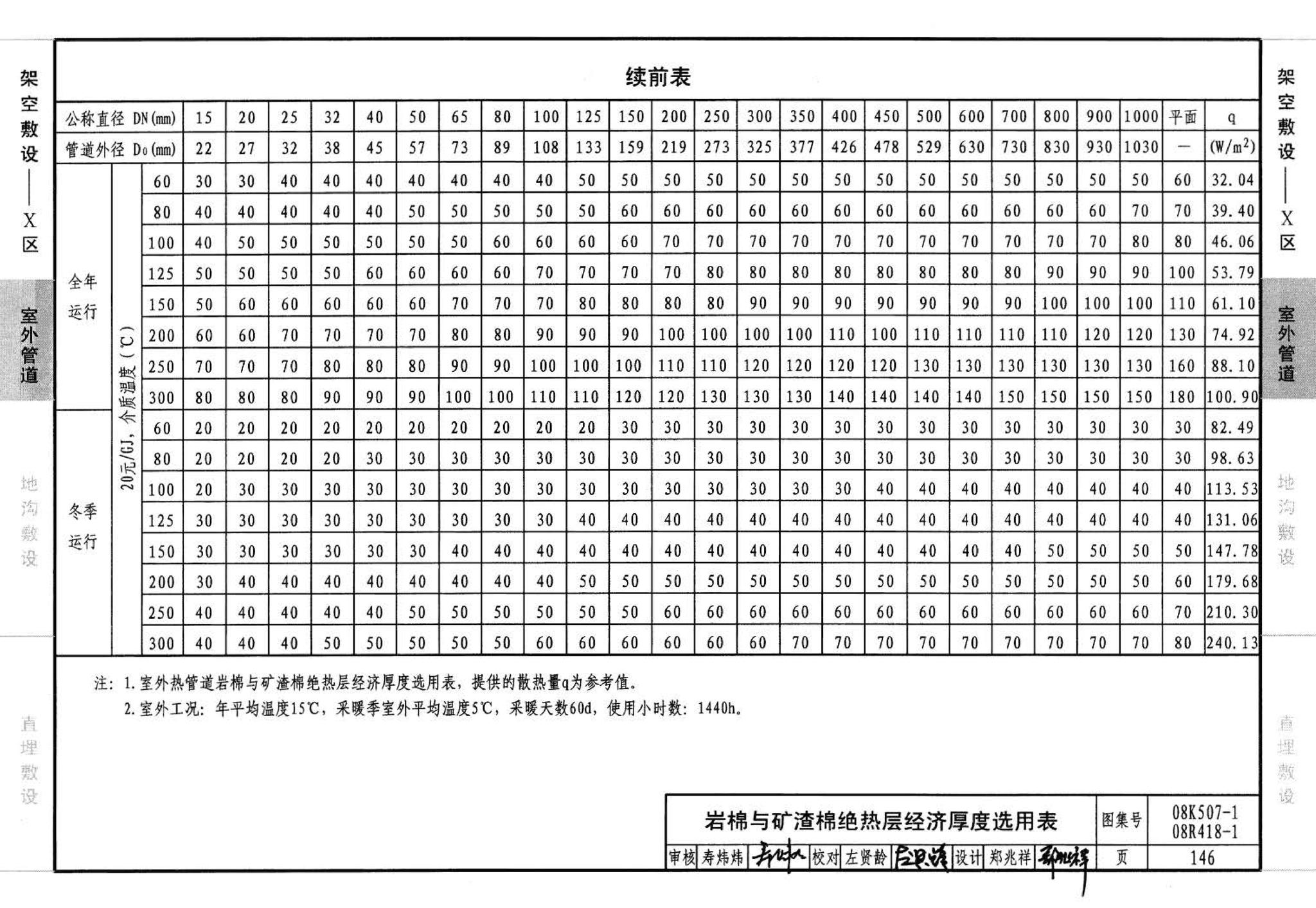 R418-1～2 K507-1～2--管道与设备绝热(2008年合订本)