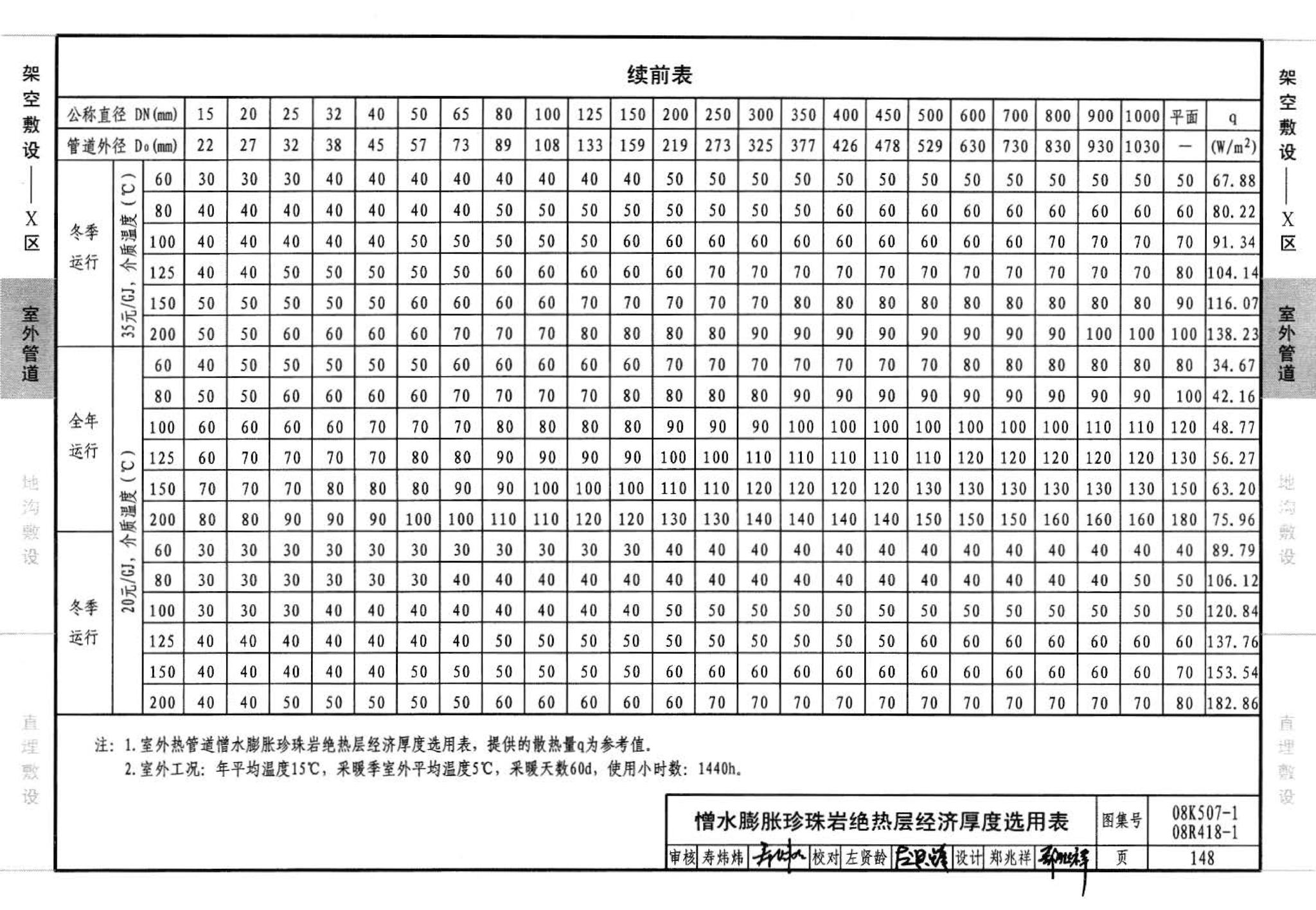 R418-1～2 K507-1～2--管道与设备绝热(2008年合订本)