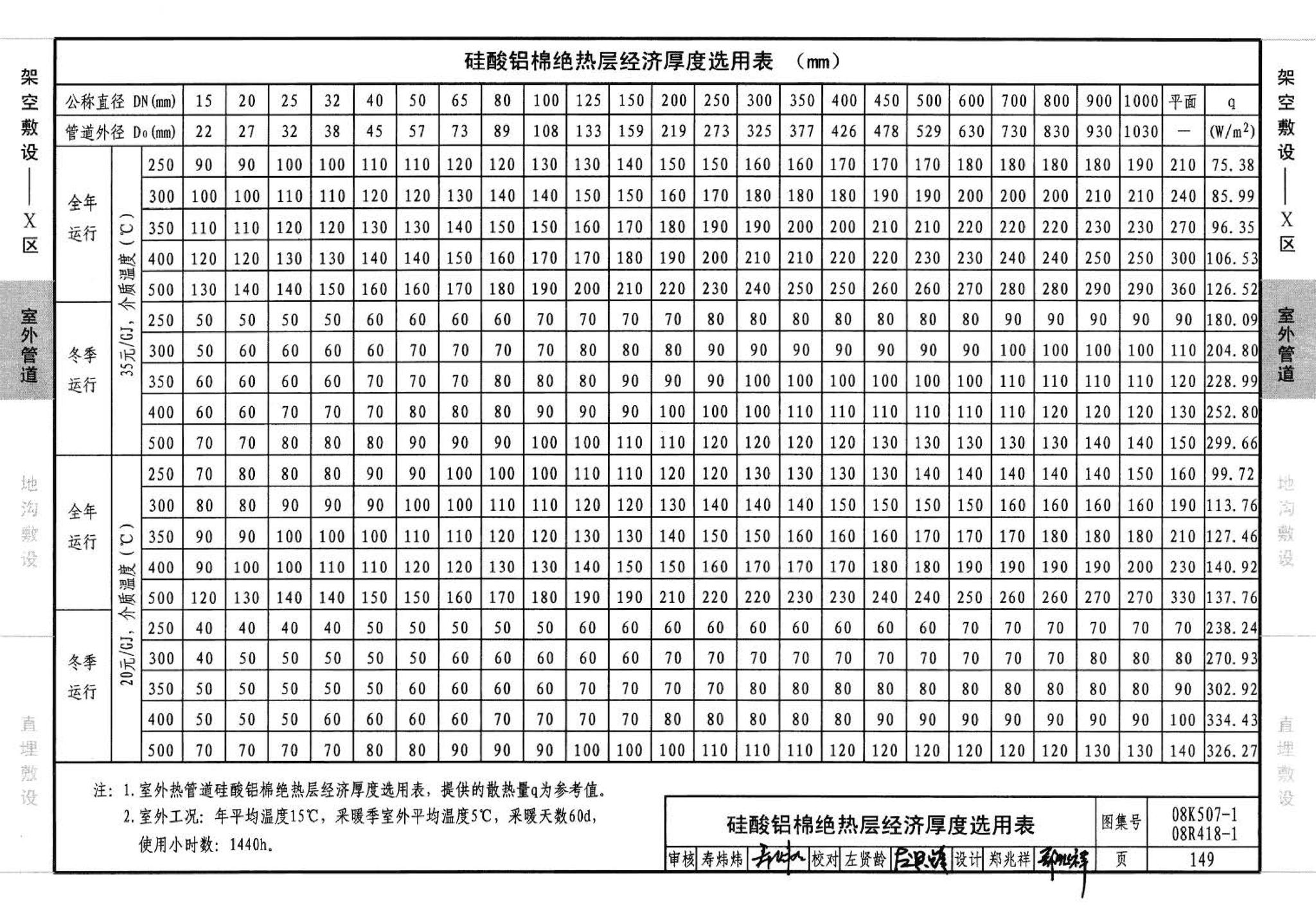 R418-1～2 K507-1～2--管道与设备绝热(2008年合订本)