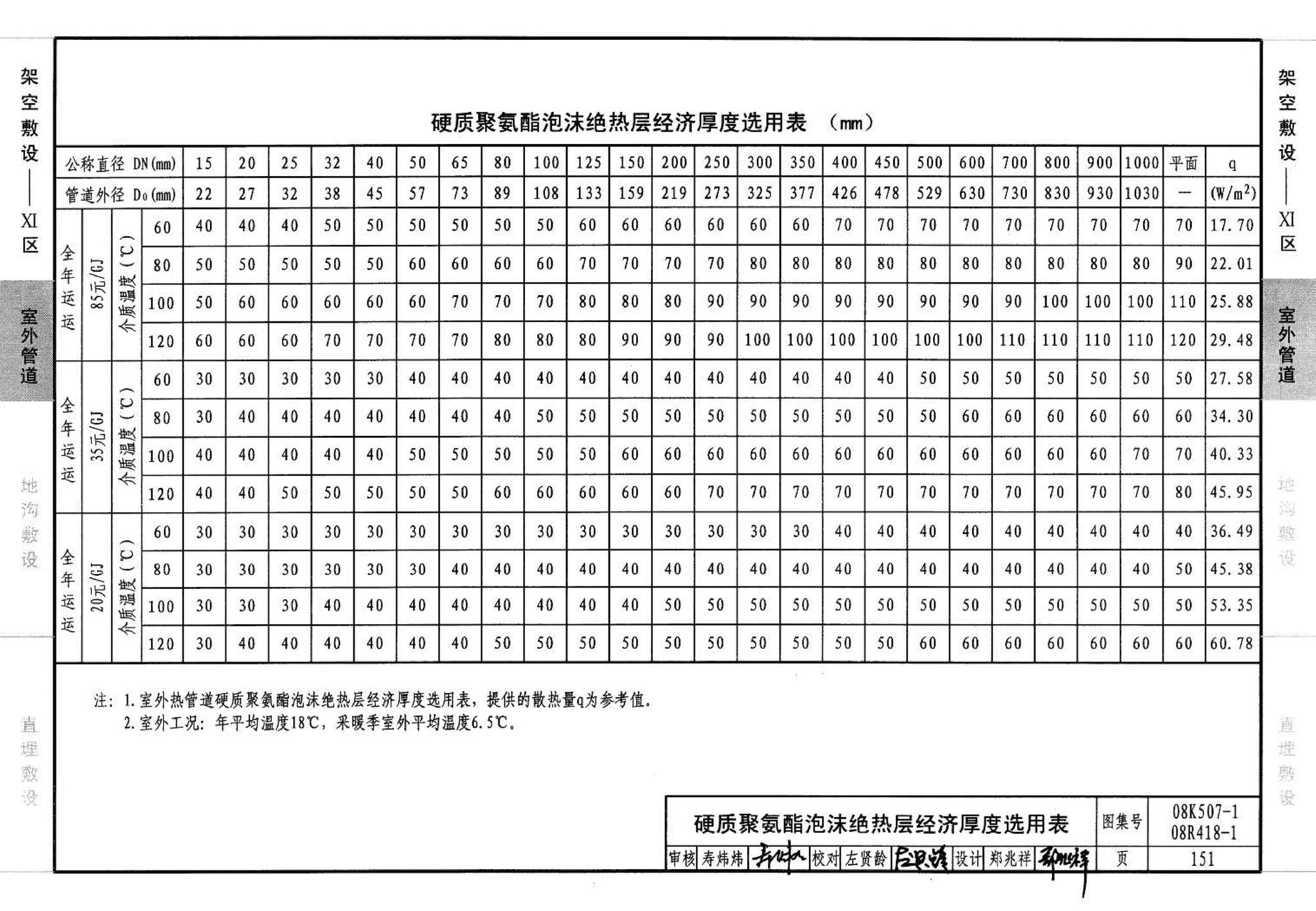 R418-1～2 K507-1～2--管道与设备绝热(2008年合订本)