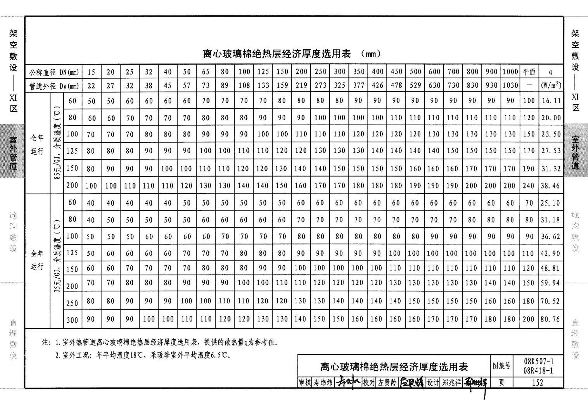 R418-1～2 K507-1～2--管道与设备绝热(2008年合订本)