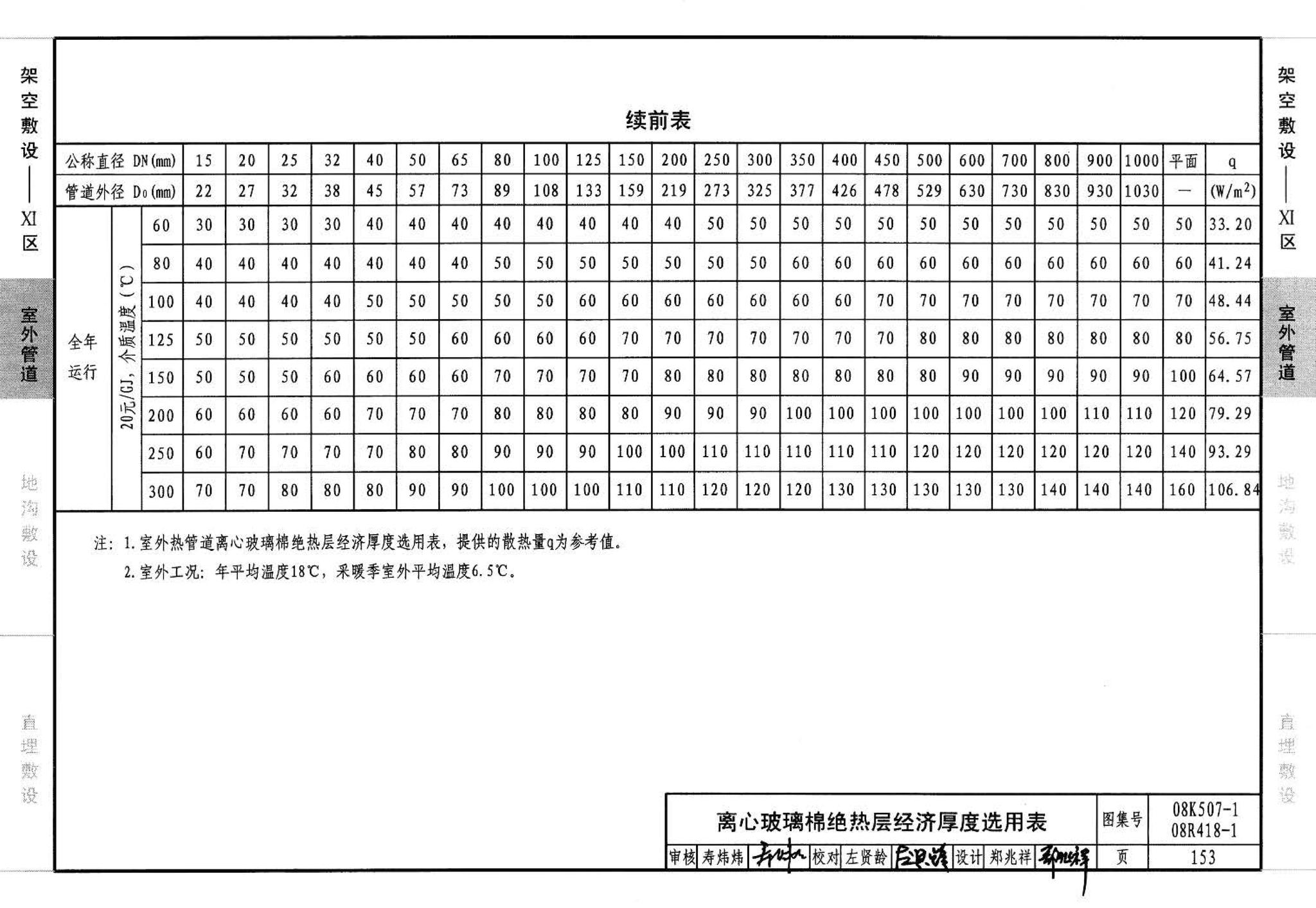 R418-1～2 K507-1～2--管道与设备绝热(2008年合订本)