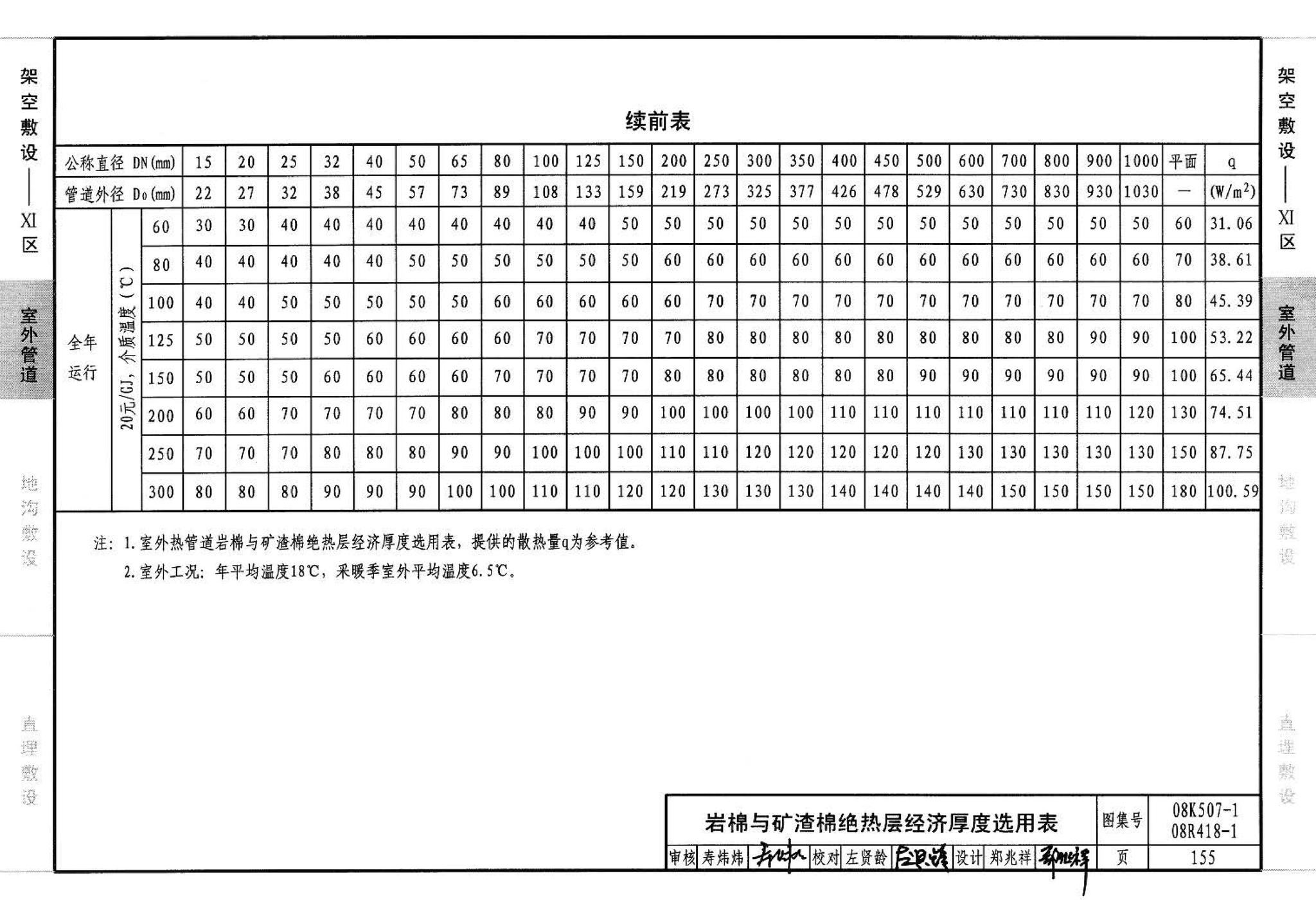 R418-1～2 K507-1～2--管道与设备绝热(2008年合订本)