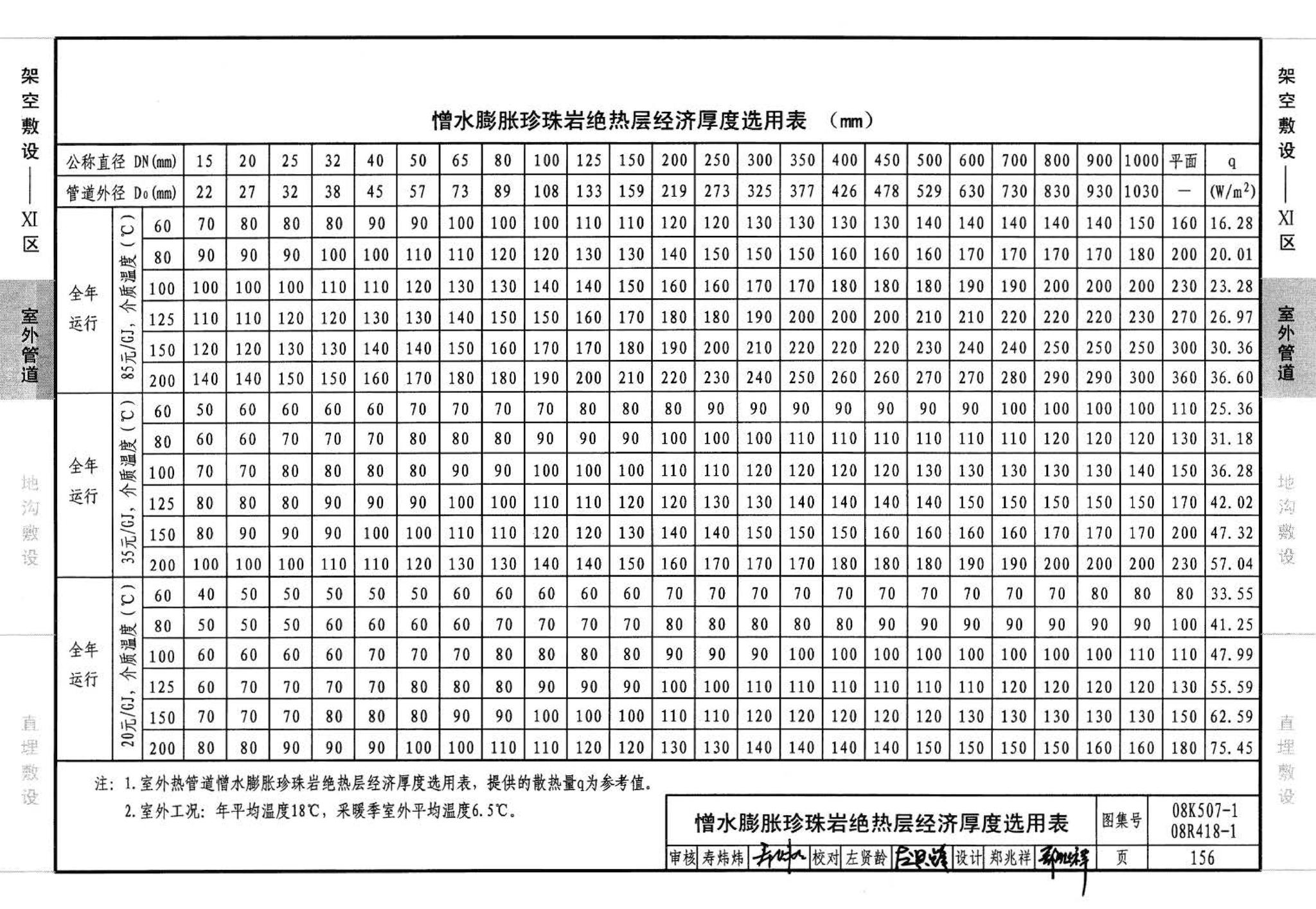 R418-1～2 K507-1～2--管道与设备绝热(2008年合订本)