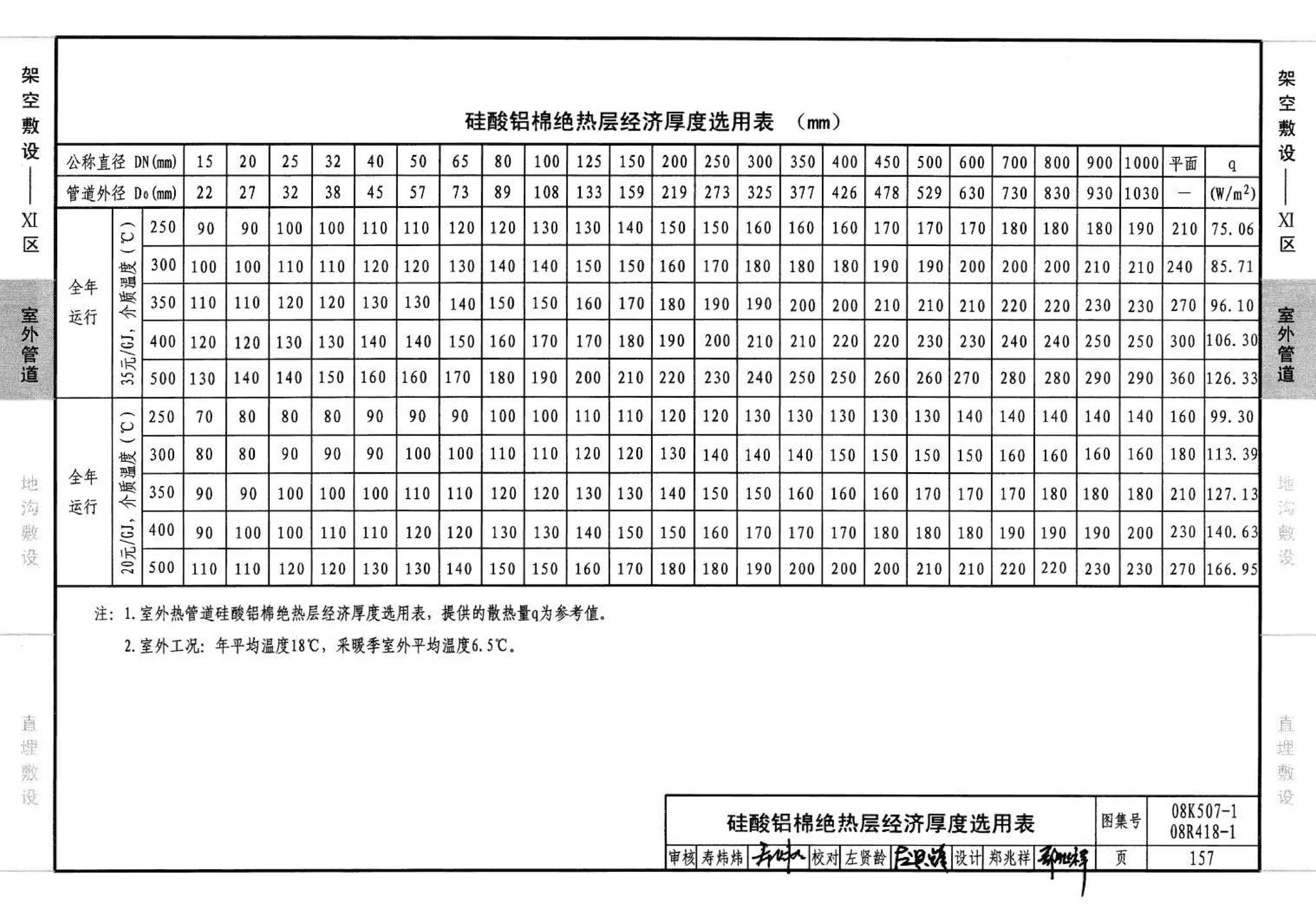 R418-1～2 K507-1～2--管道与设备绝热(2008年合订本)