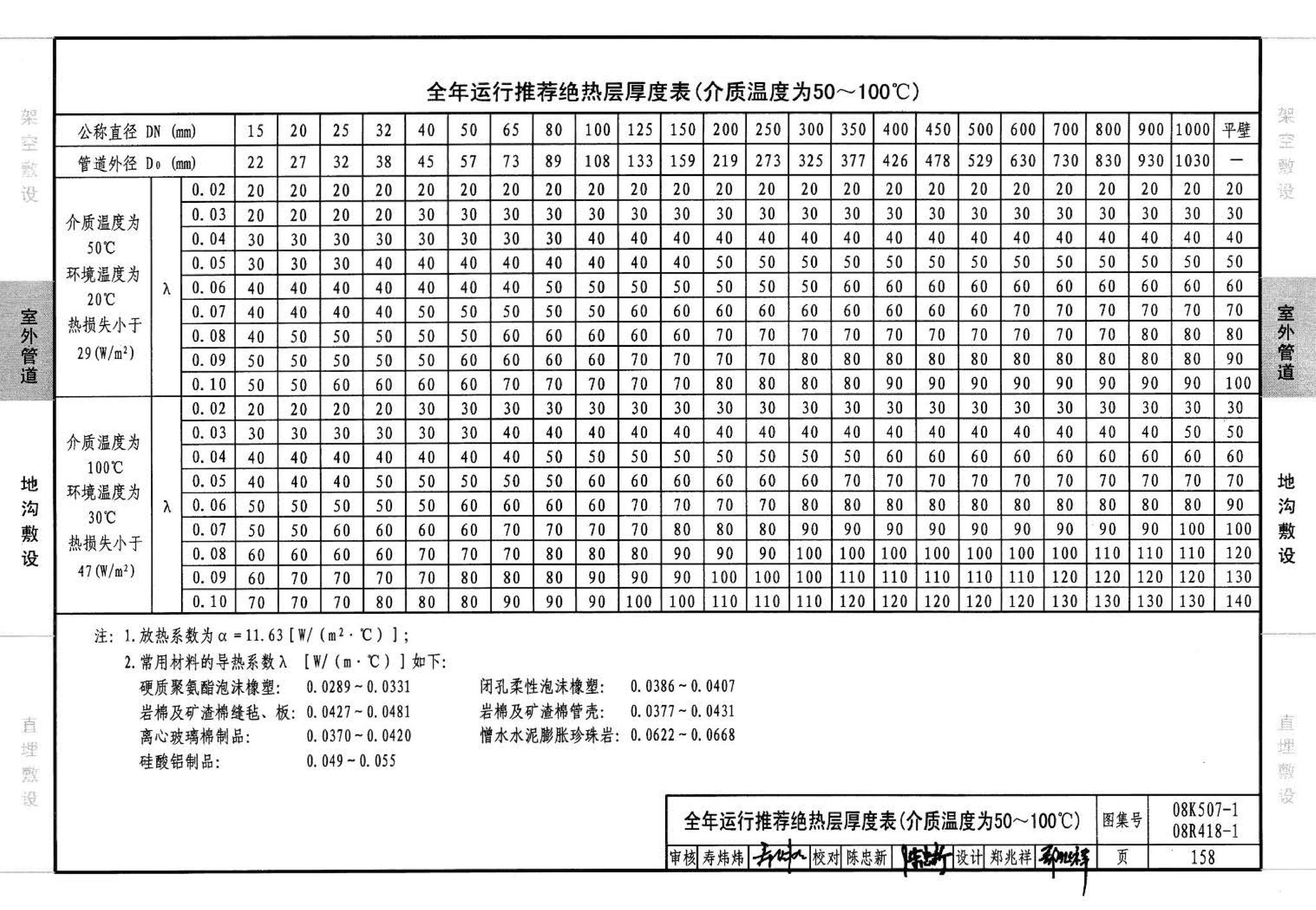 R418-1～2 K507-1～2--管道与设备绝热(2008年合订本)